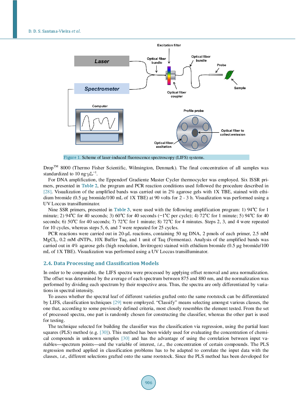 Rapid Differentiation Of Closely Related Citrus Genotypes By Fluorescence Spectroscopy - Page 5