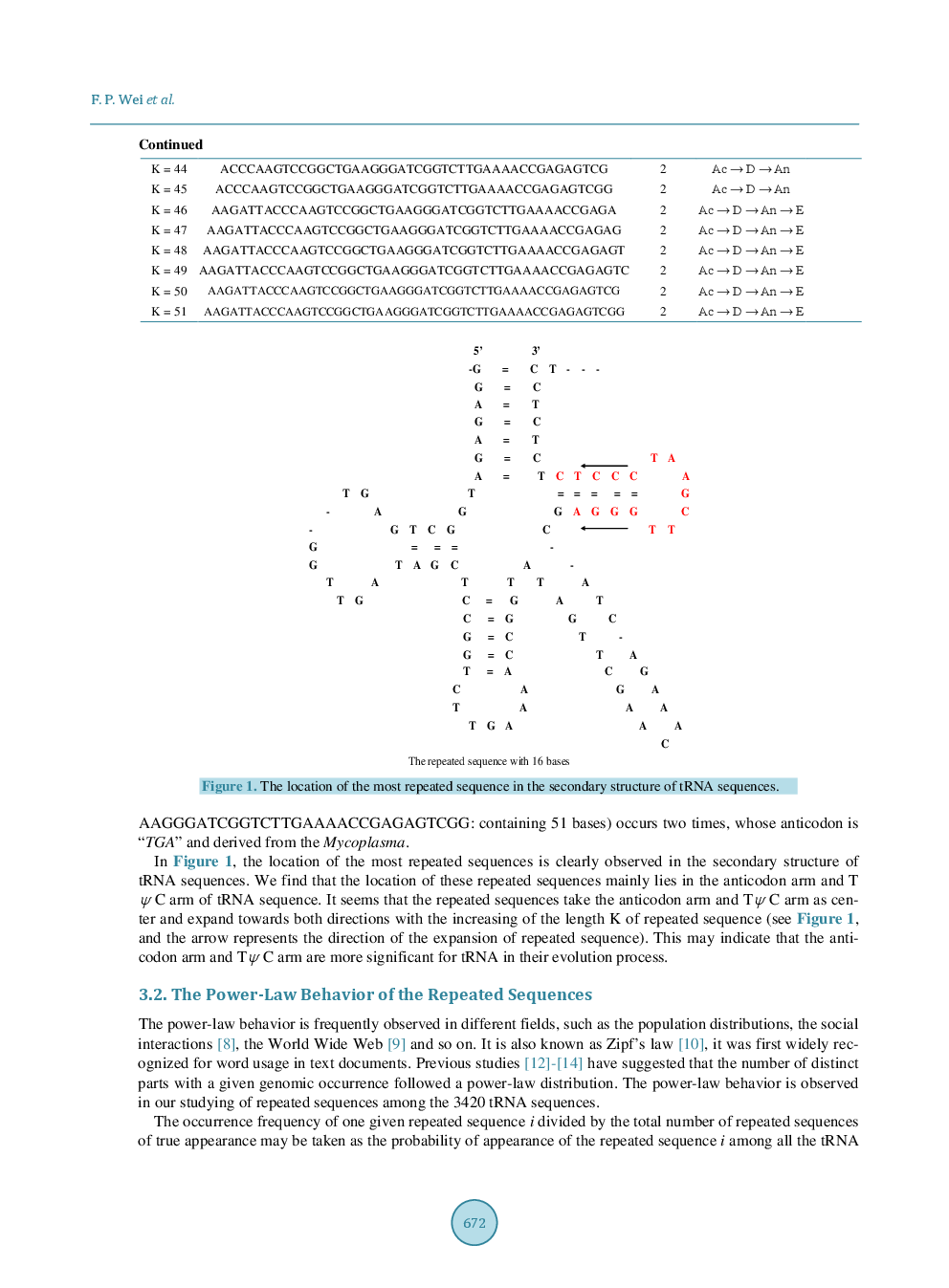 Research On The Repeated Sequences Among tRNA Sequences - Page 5