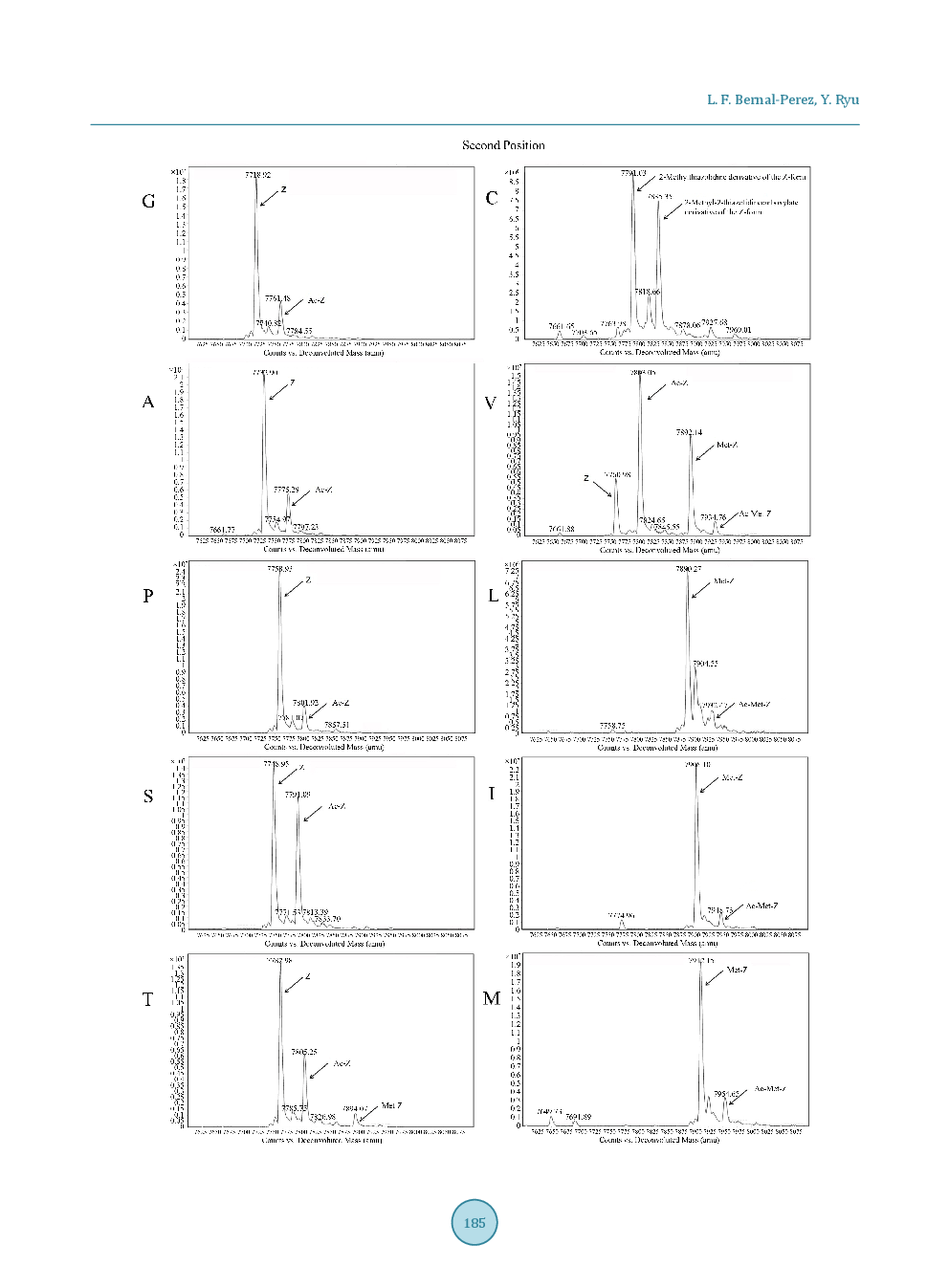 RimJ-Catalyzed Sequence-Specific Protein N-Terminal Acetylation In Escherichia Coli - Page 5
