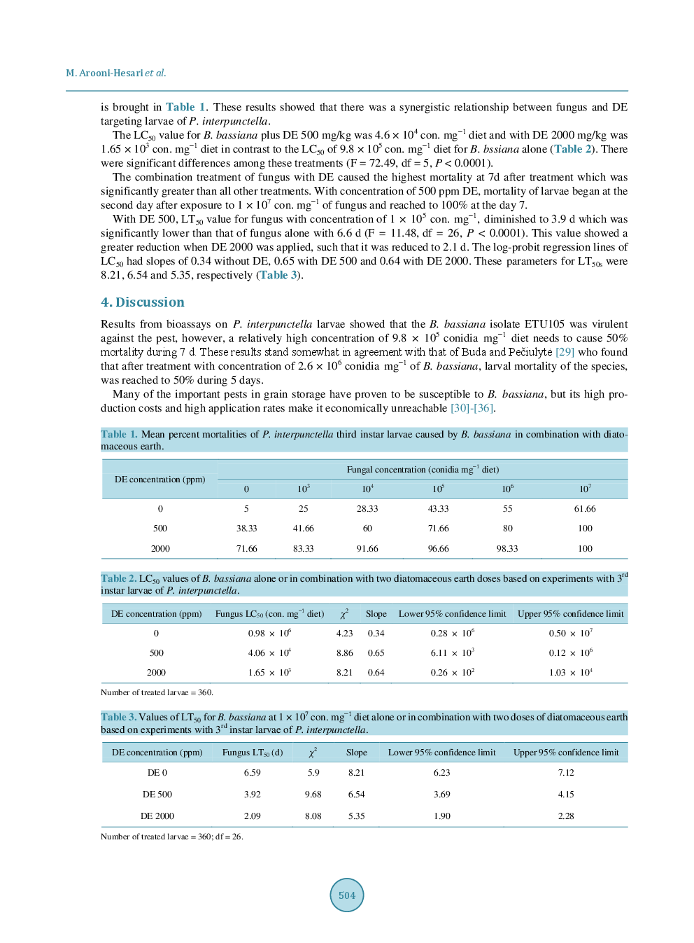 Simultaneous Use Of Entomopathogenic Fungus Beauveria Bassiana And Diatomaceous Earth Against The Larvae Of Indian Meal Moth, Plodia Interpunctella - Page 5