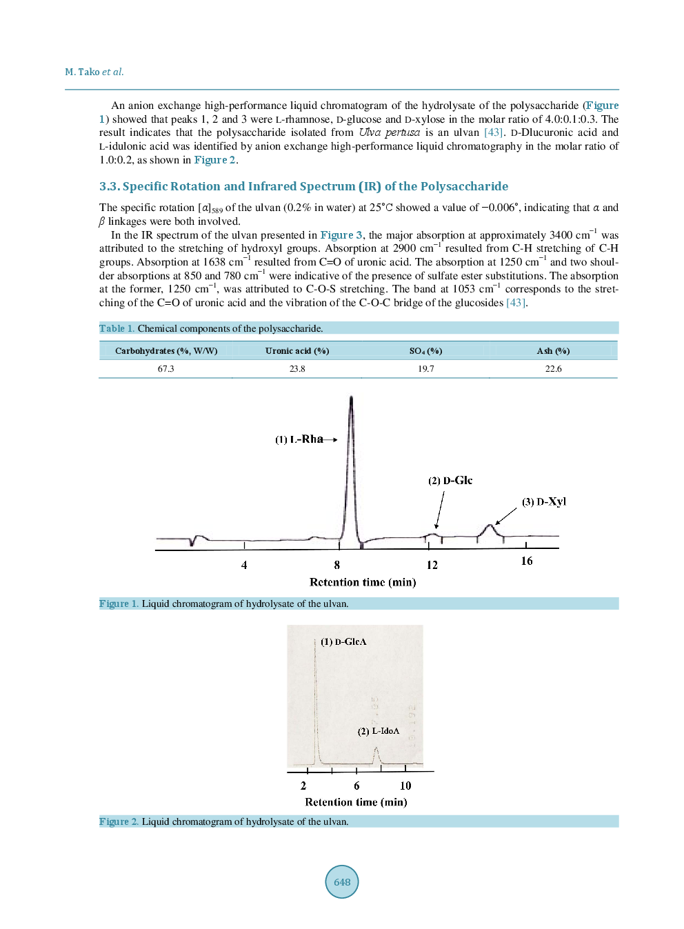 Structure Of Ulvan Isolated From The Edible Green Seaweed, Ulva Pertusa - Page 5