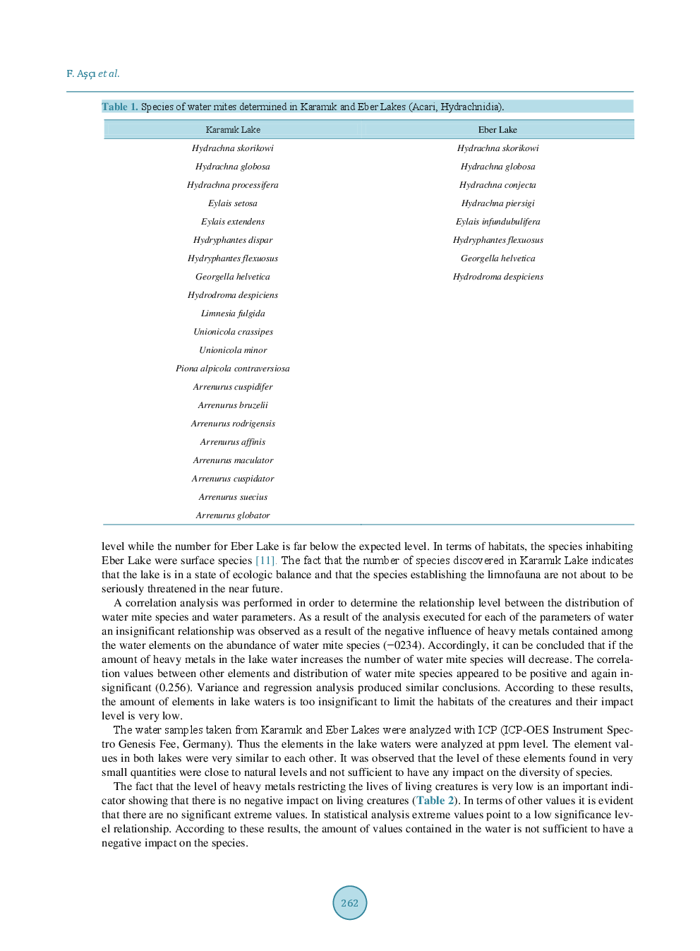 Study On The Impact Of Elements In Water On The Diversity Of Water Mites (Acari, Hydrachnidia) Species - Page 5