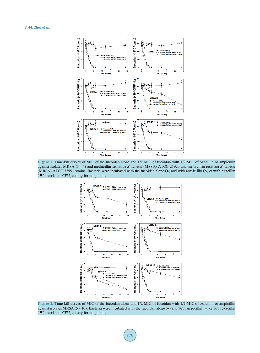 Synergistic Effect Between Fucoidan And Antibiotics Against Clinic Methicillin-Resistant Staphylococcus Aureus - Page 5