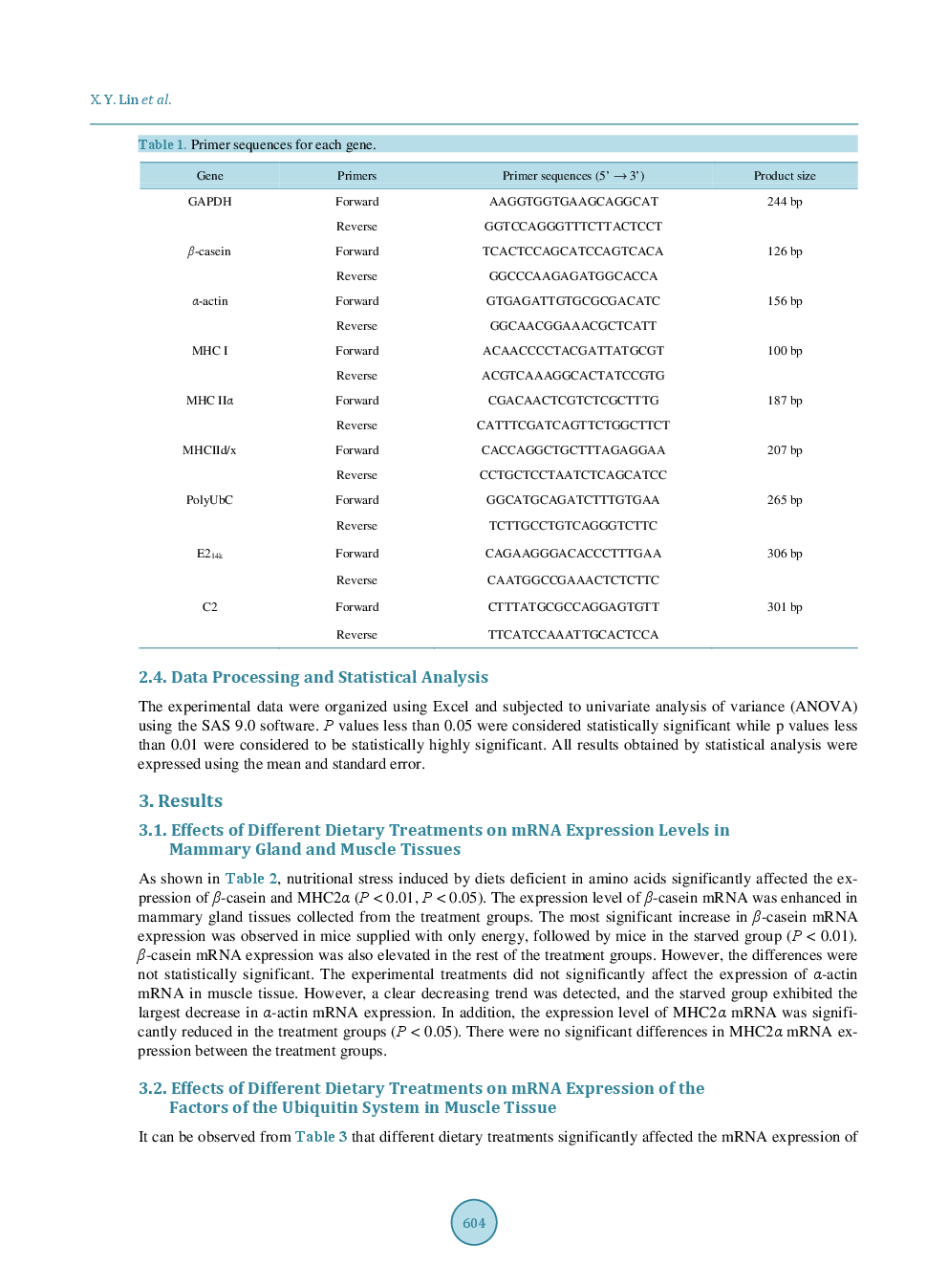 The Effects Of Amino Acid Nutritional Deficiency On The Expression Of Protein Metabolism-Related Genes In The Mammary Gland And Muscle Tissues Of Lactating Mice - Page 5