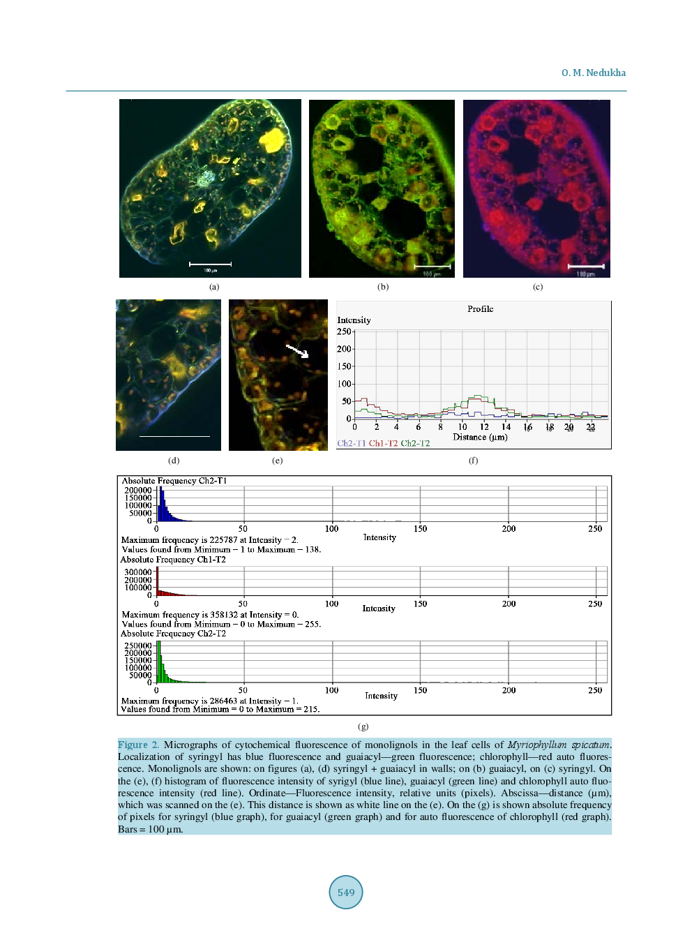 The Participation Of Wall Monolignols In Leaf Tolerance To Nature Flooding Of Hydrophytes - Page 5