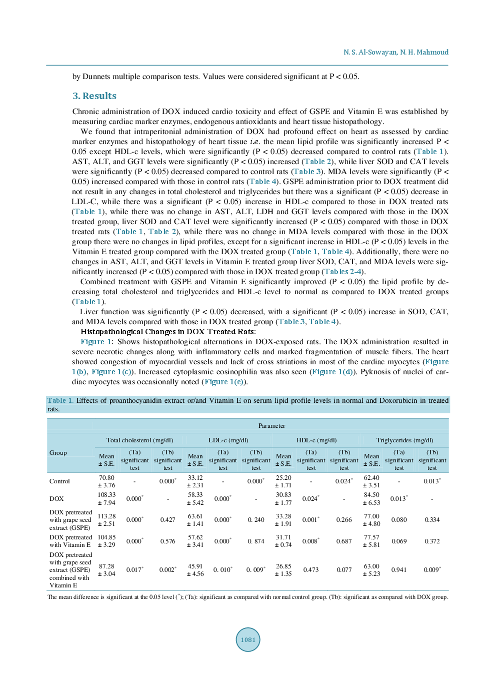 The Protective Effect Of Grape Seed Extract On Cardiotoxicity Induced By Doxorubicin Drug In Male Rats - Page 5