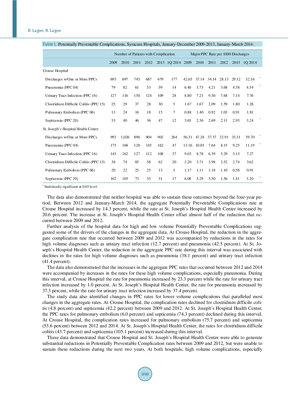 Tracking The Sustainability Of Improvements In Hospital Outcomes - Page 5