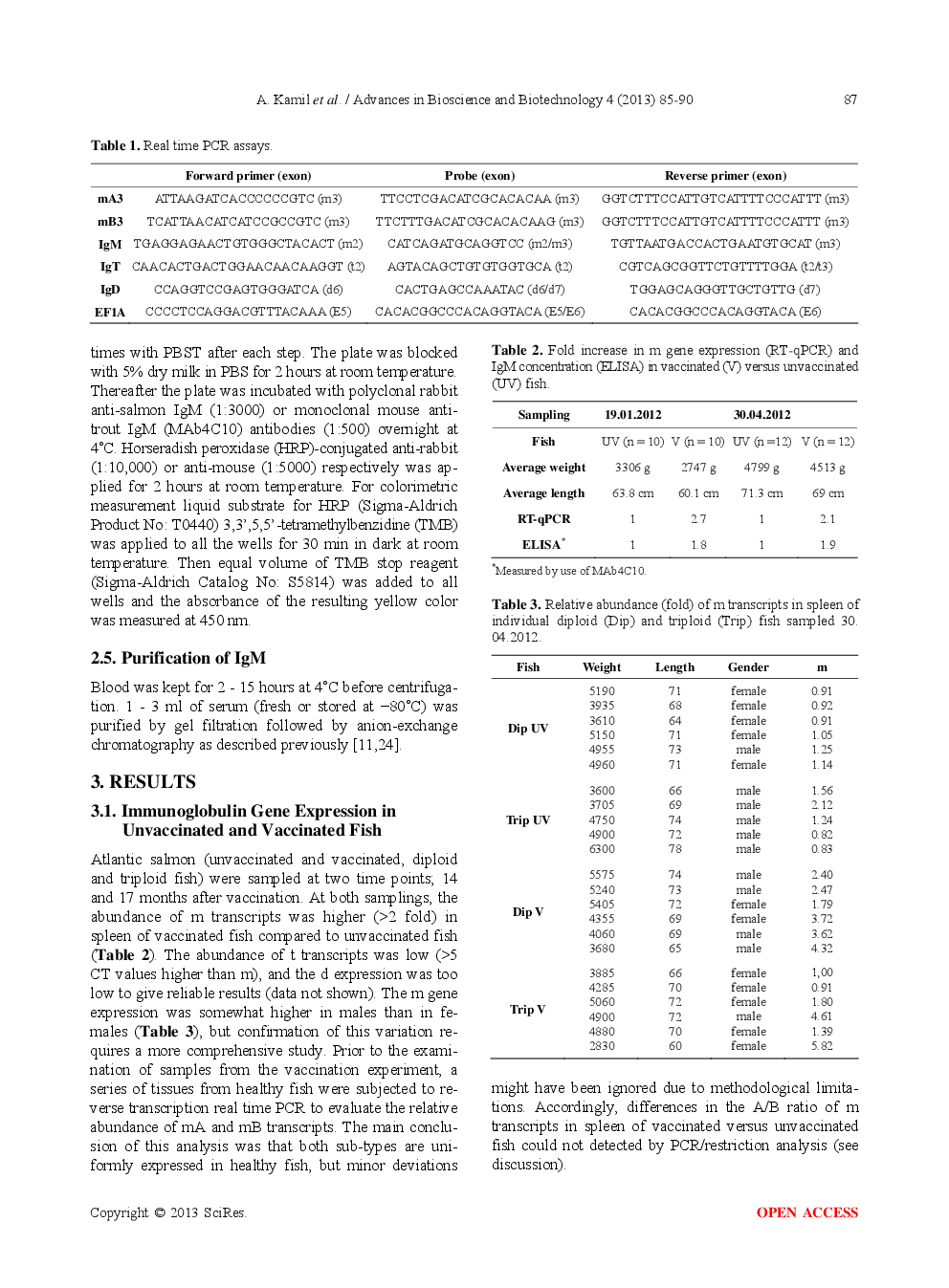 VACCINATION Of Atlantic Salmon Leads To Long-Lasting Higher Levels Of Serum Immunoglobulin And Possible Skewed Ratios Of Two Distinct IgM Isotypes - Page 4