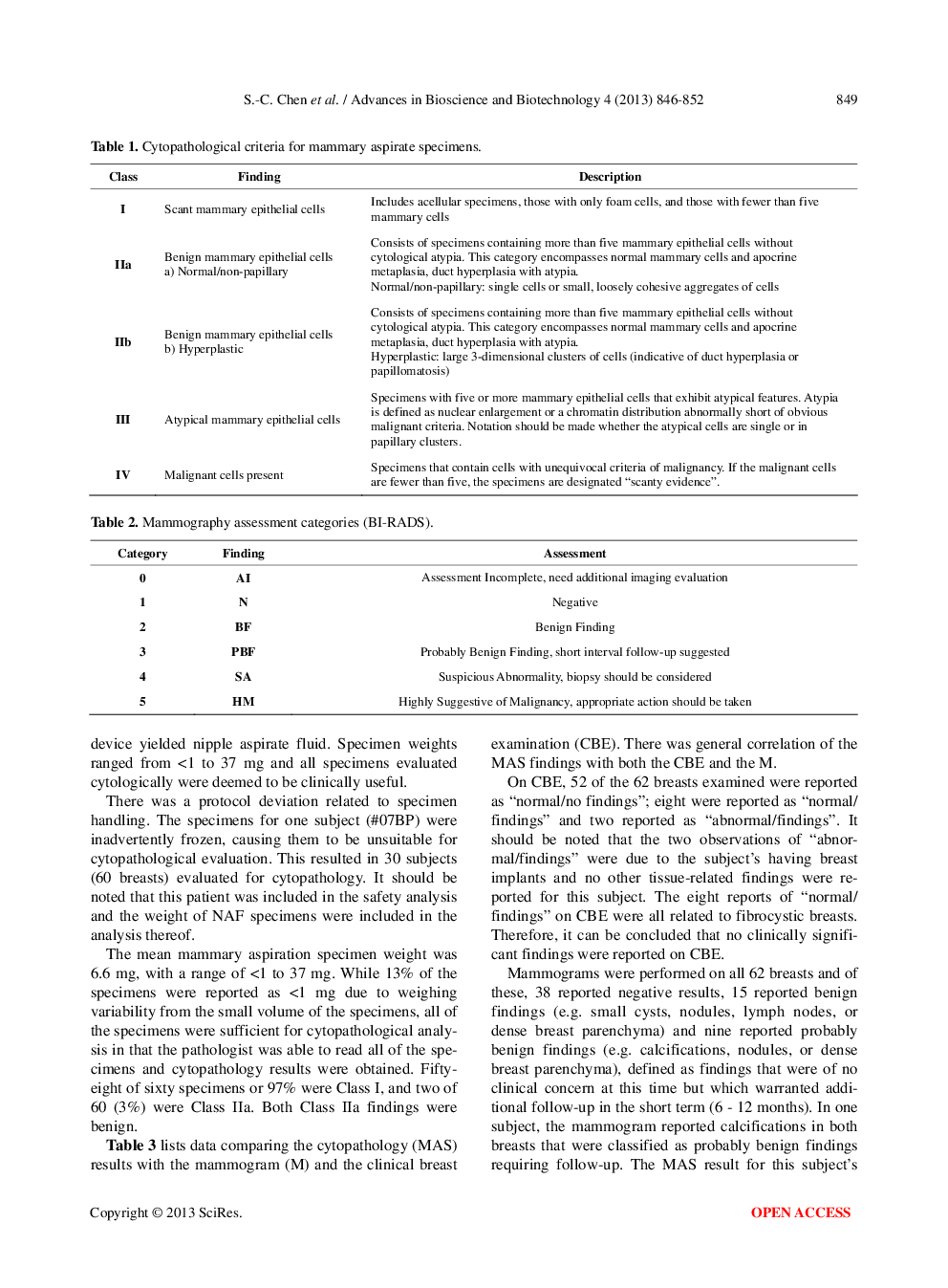 A Phase I Safety And Efficacy Study Of The Mammary Aspirate Specimen Cytology Test Device For Collection Of Specimens For Exfoliative Cytopathology Of The Breast Ducts - Page 5
