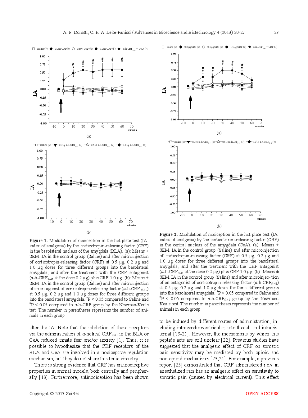 Activation Of The Corticotropin-Releasing Factor Receptor From The Basolateral Or Central Amygdala Modulates Nociception In Guinea Pigs - Page 5