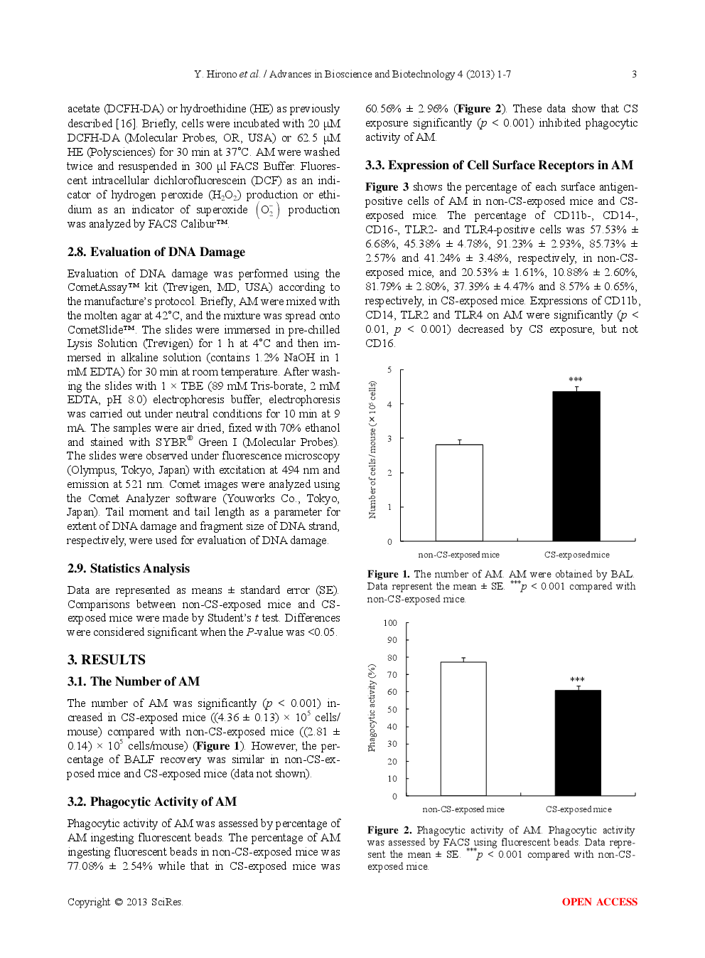 Alveolar Macrophage Functions And DNA Damage In Cigarette Smoke-Exposed Mice - Page 4