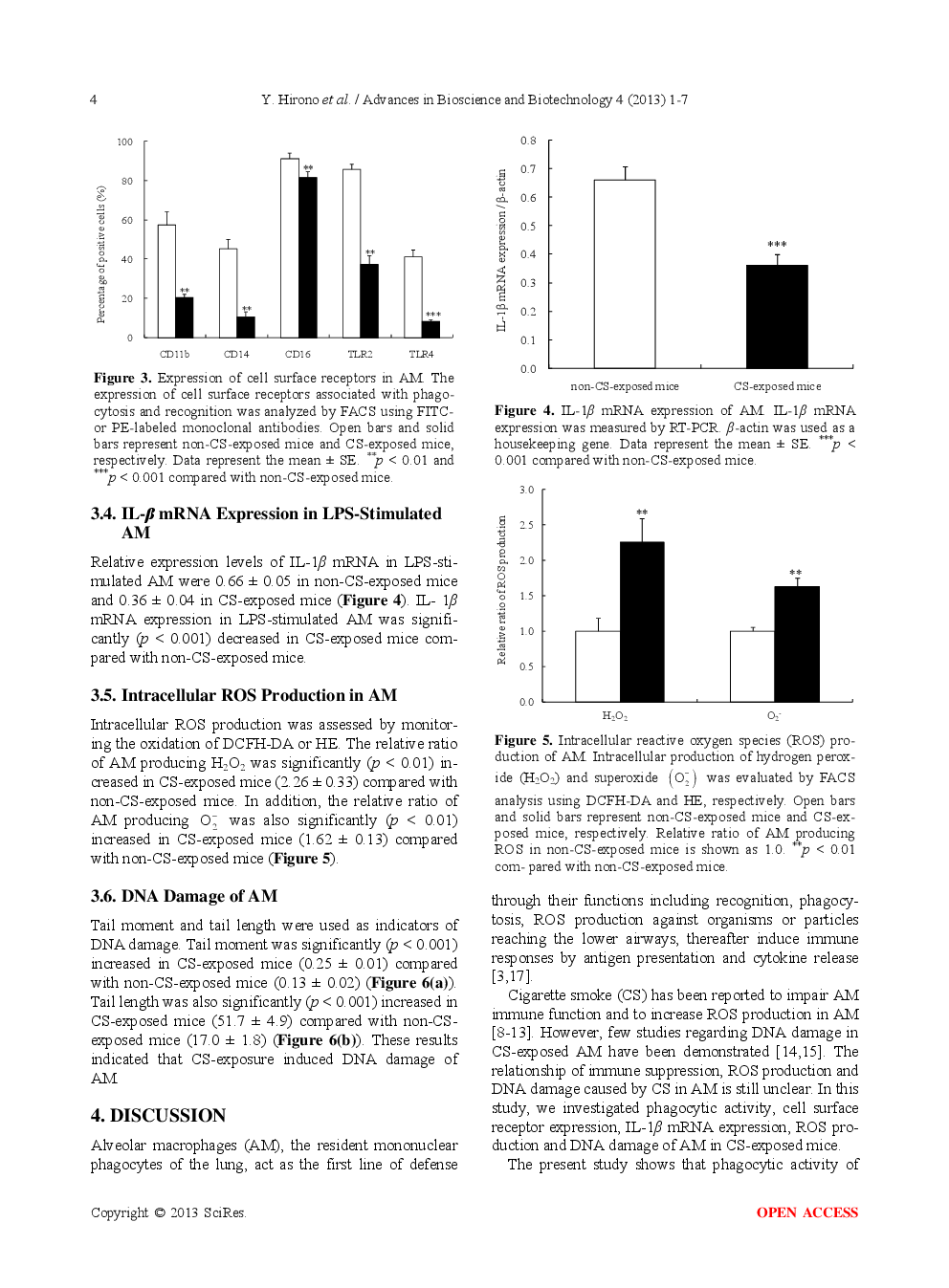 Alveolar Macrophage Functions And DNA Damage In Cigarette Smoke-Exposed Mice - Page 5