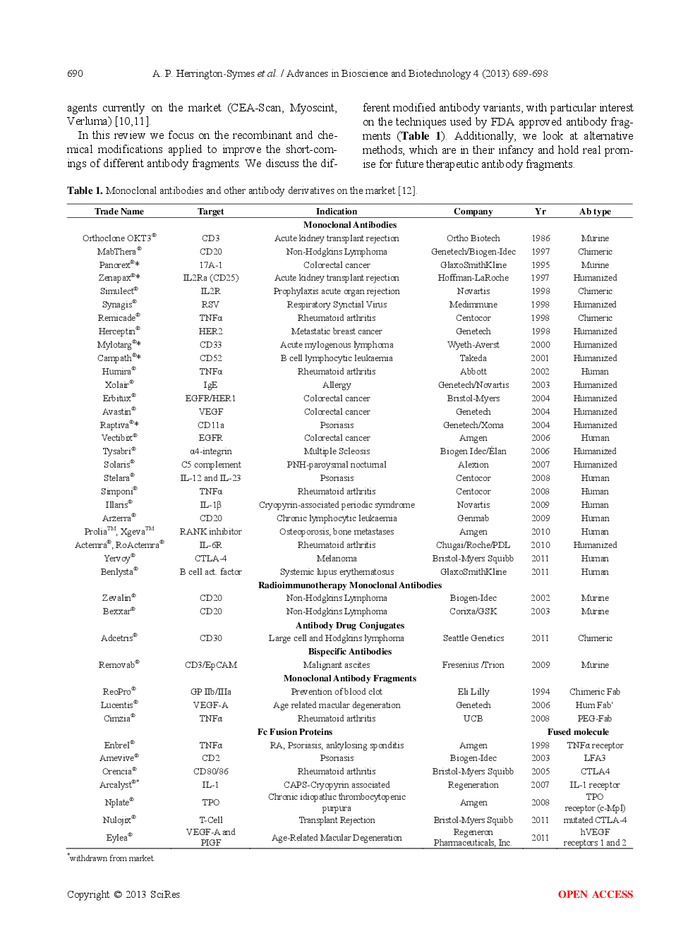 Antibody Fragments: Prolonging Circulation Half-Life Special Issue-Antibody Research - Page 3