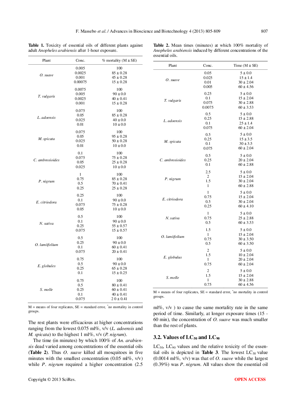 Bioactivity Of Essential Oils Of Local Plants Against Adult Anopheles Arabiensis (Diptera: Culicidae) In Ethiopia - Page 4