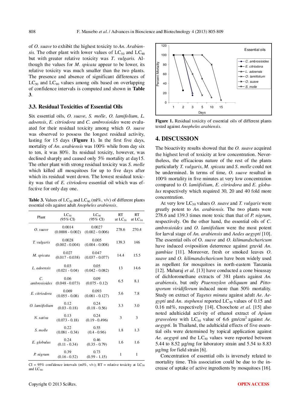 Bioactivity Of Essential Oils Of Local Plants Against Adult Anopheles Arabiensis (Diptera: Culicidae) In Ethiopia - Page 5