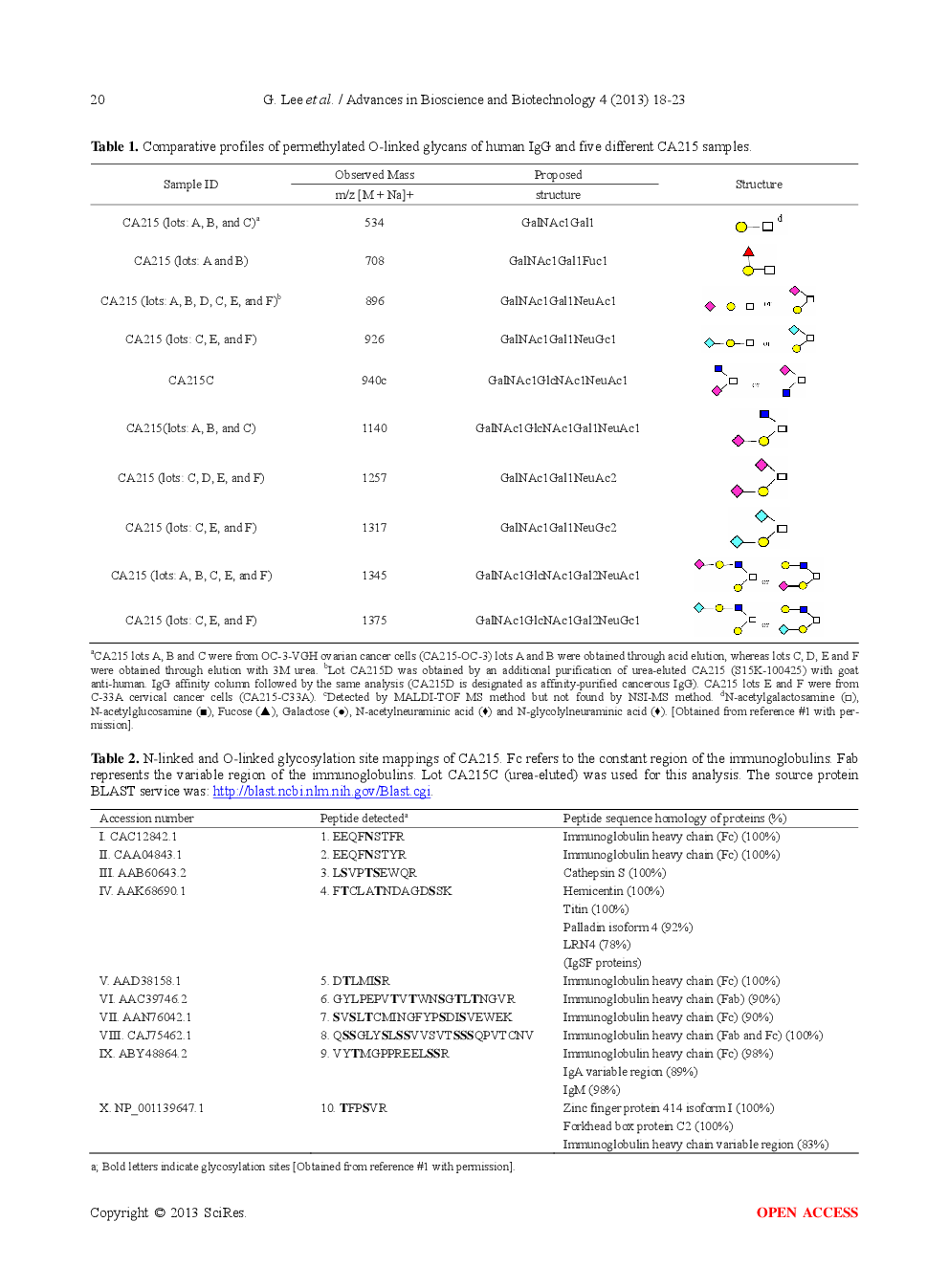 Carbohydrate-Associated Epitope-Based Anti-Cancer Drugs And Vaccines - Page 4