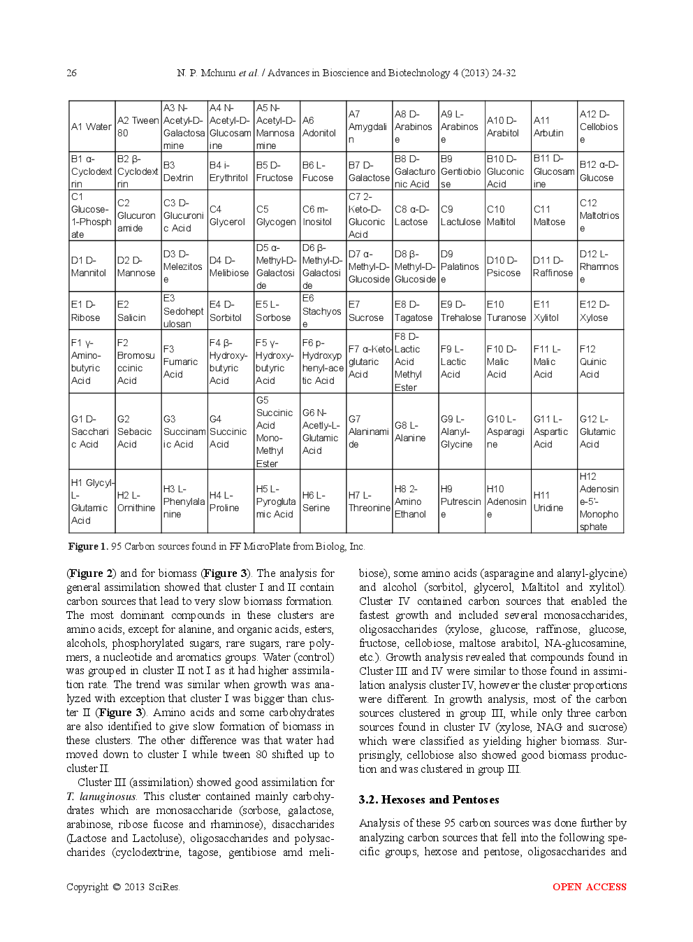 Carbon Utilization Profile Of A Thermophilic Fungus, Thermomyces Lanuginosus Using Phenotypic Microarray - Page 4