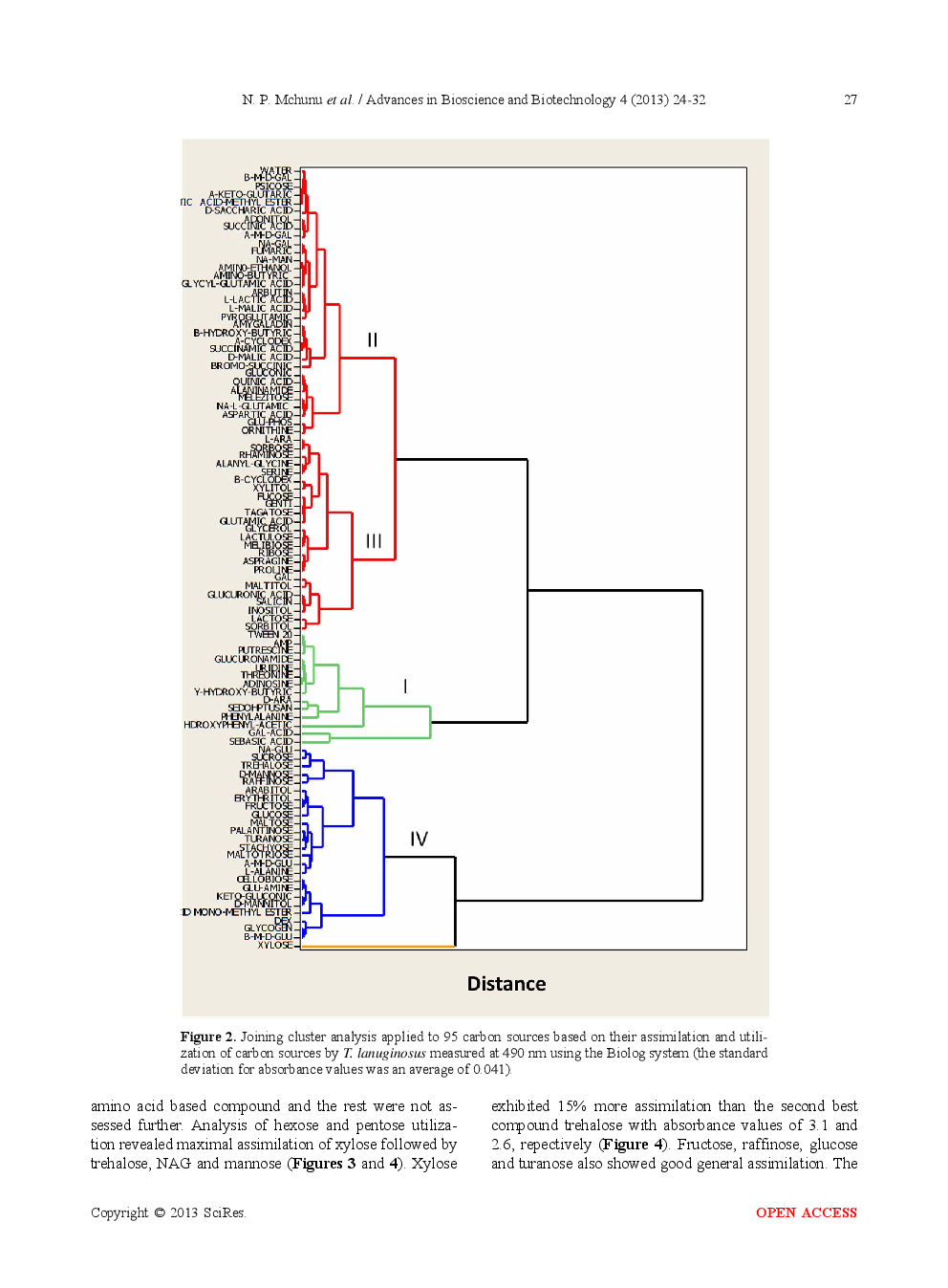 Carbon Utilization Profile Of A Thermophilic Fungus, Thermomyces Lanuginosus Using Phenotypic Microarray - Page 5