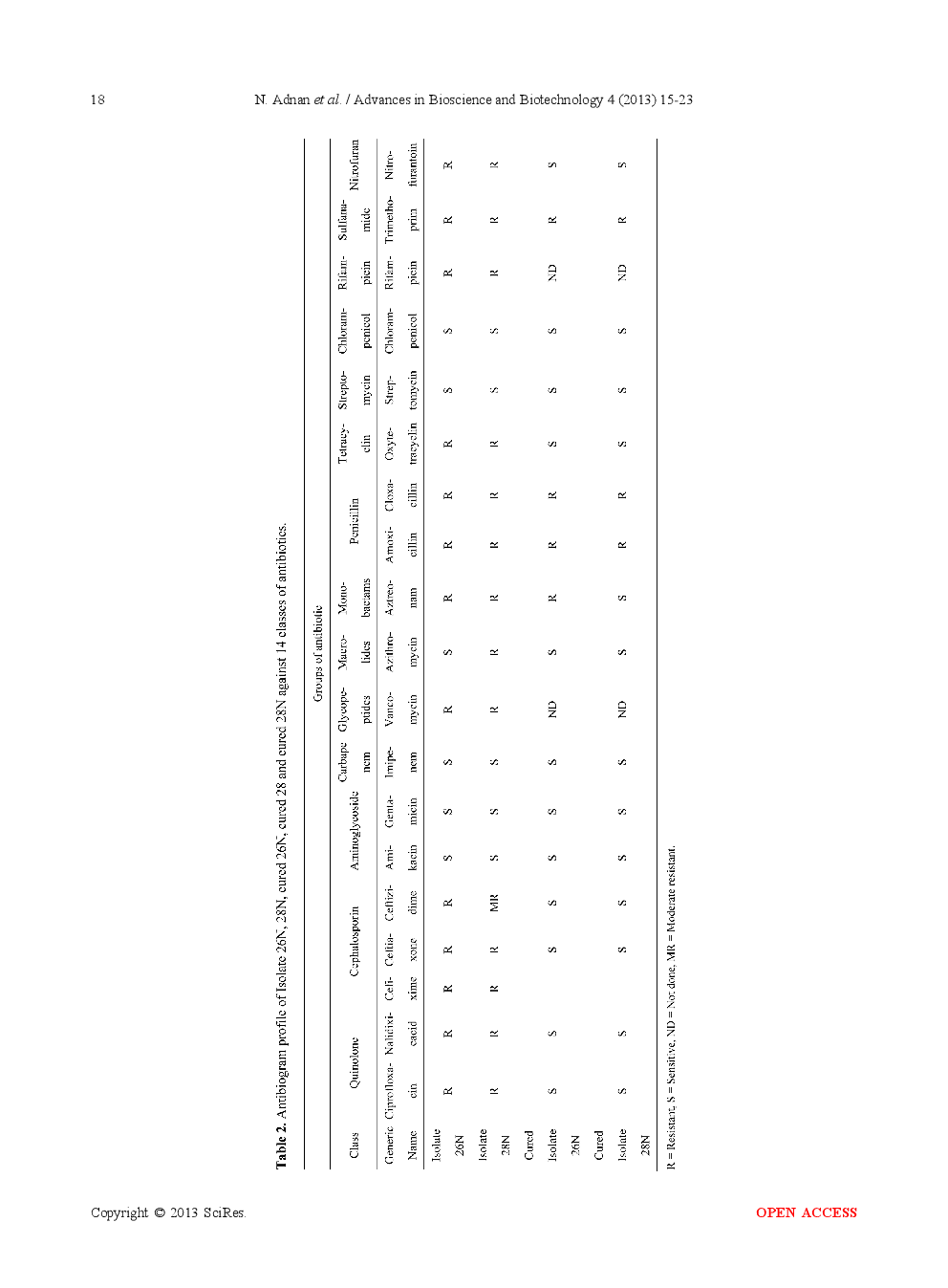 Characterization Of Ciprofloxacin Resistant Extended Spectrum β-Lactamase (ESBL) Producing Escherichia Spp. From Clinical Waste Water in Bangladesh - Page 5