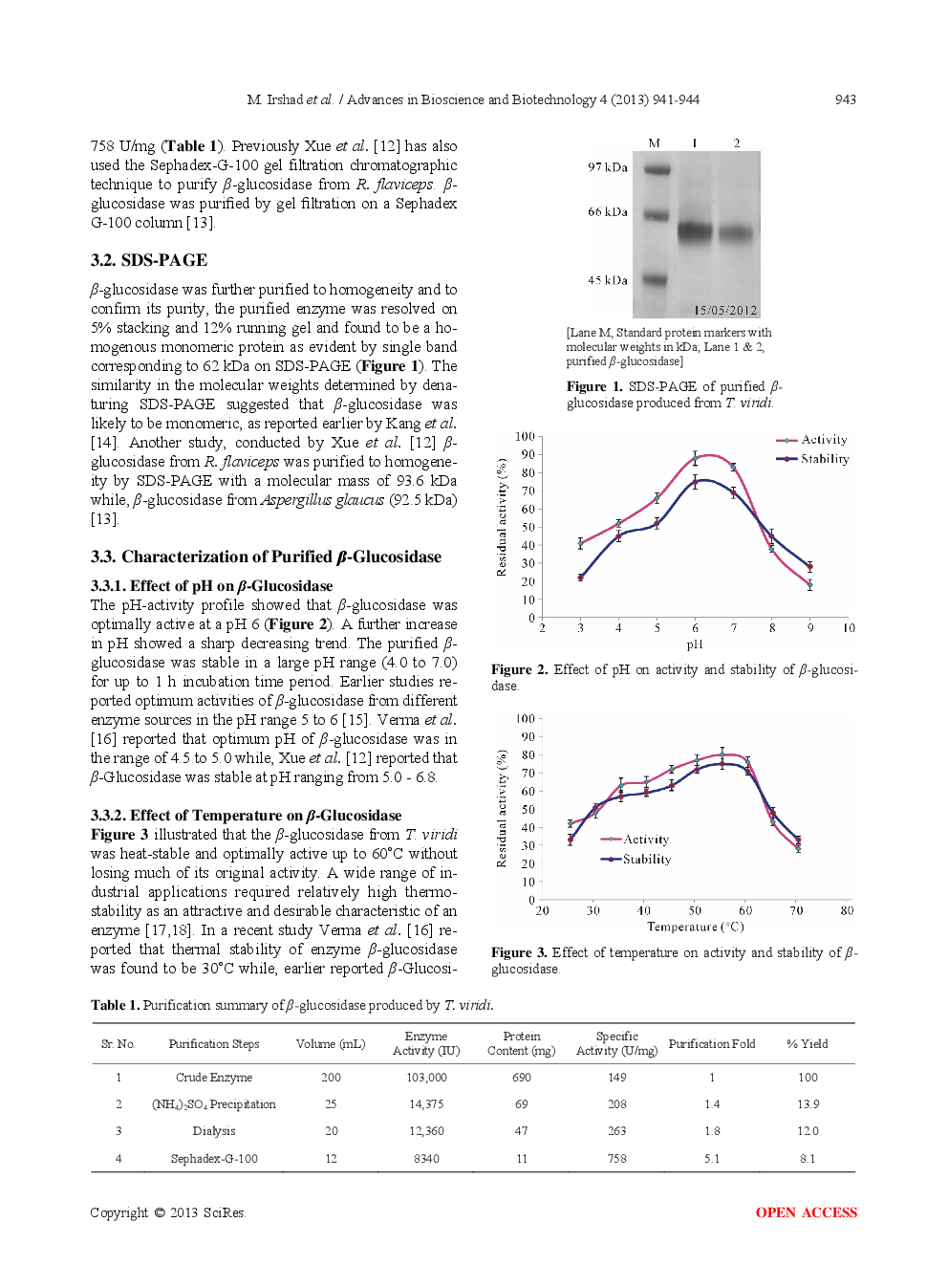 Characterization Of Purified β-Glucosidase Produced From Trichoderma Viride Through Bio-Processing Of Orange Peel Waste - Page 4
