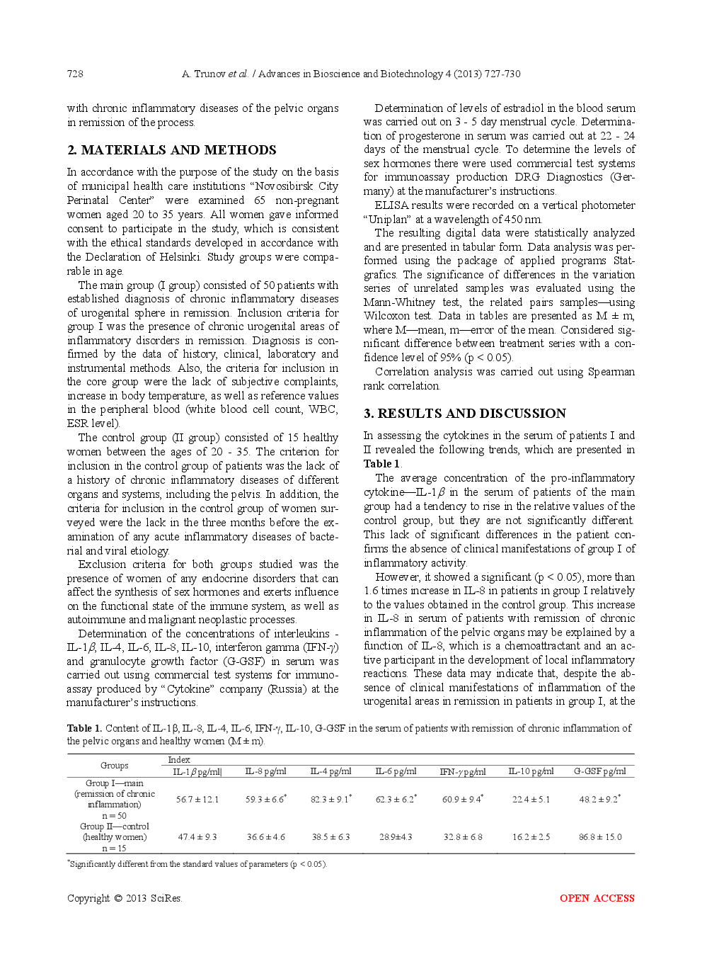 Cytokines, Estradiol And Progesterone In The Plasma Of Women Of Reproductive Age With Pelvic Inflammatory Disease In Remission - Page 3