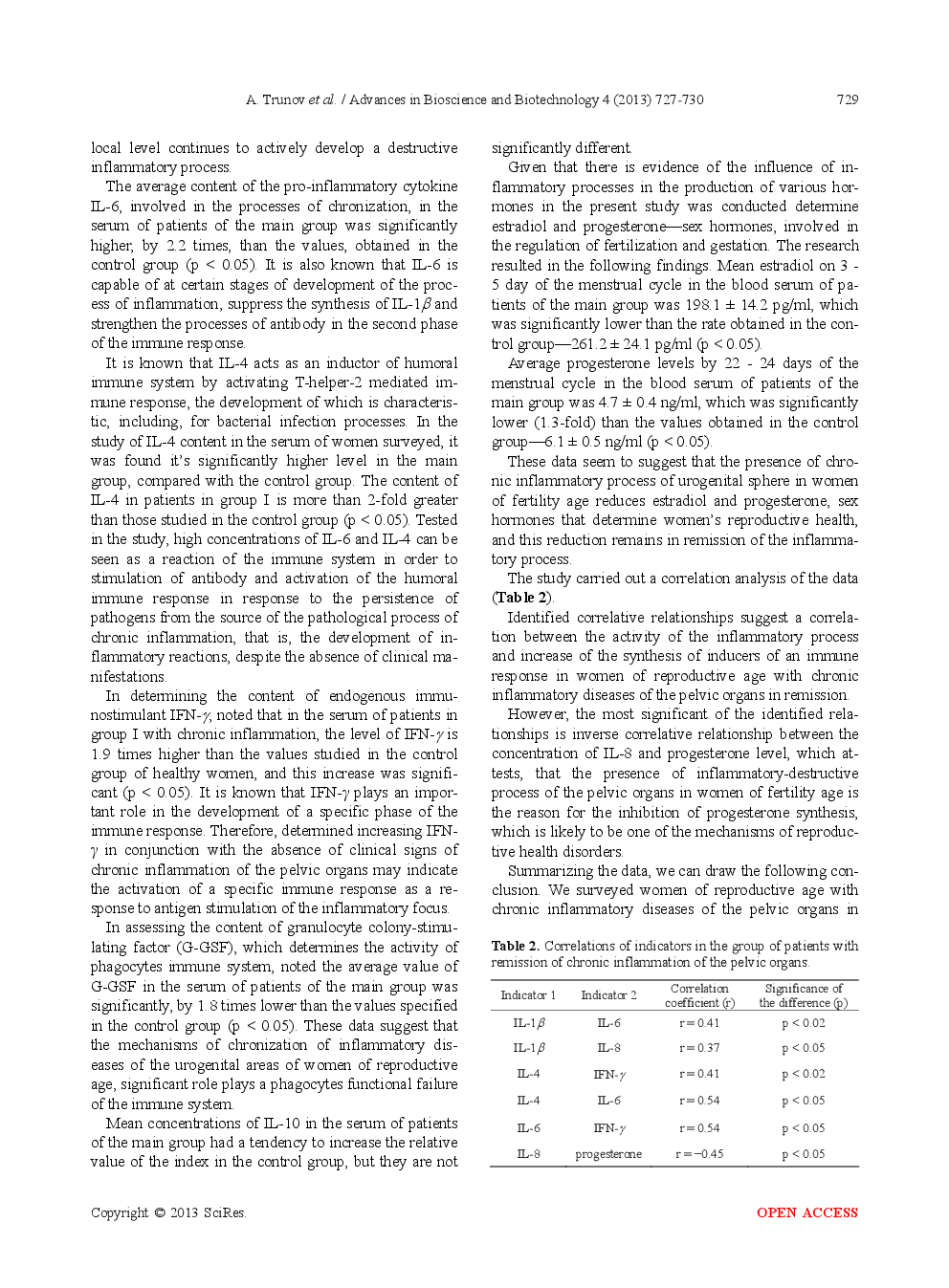 Cytokines, Estradiol And Progesterone In The Plasma Of Women Of Reproductive Age With Pelvic Inflammatory Disease In Remission - Page 4