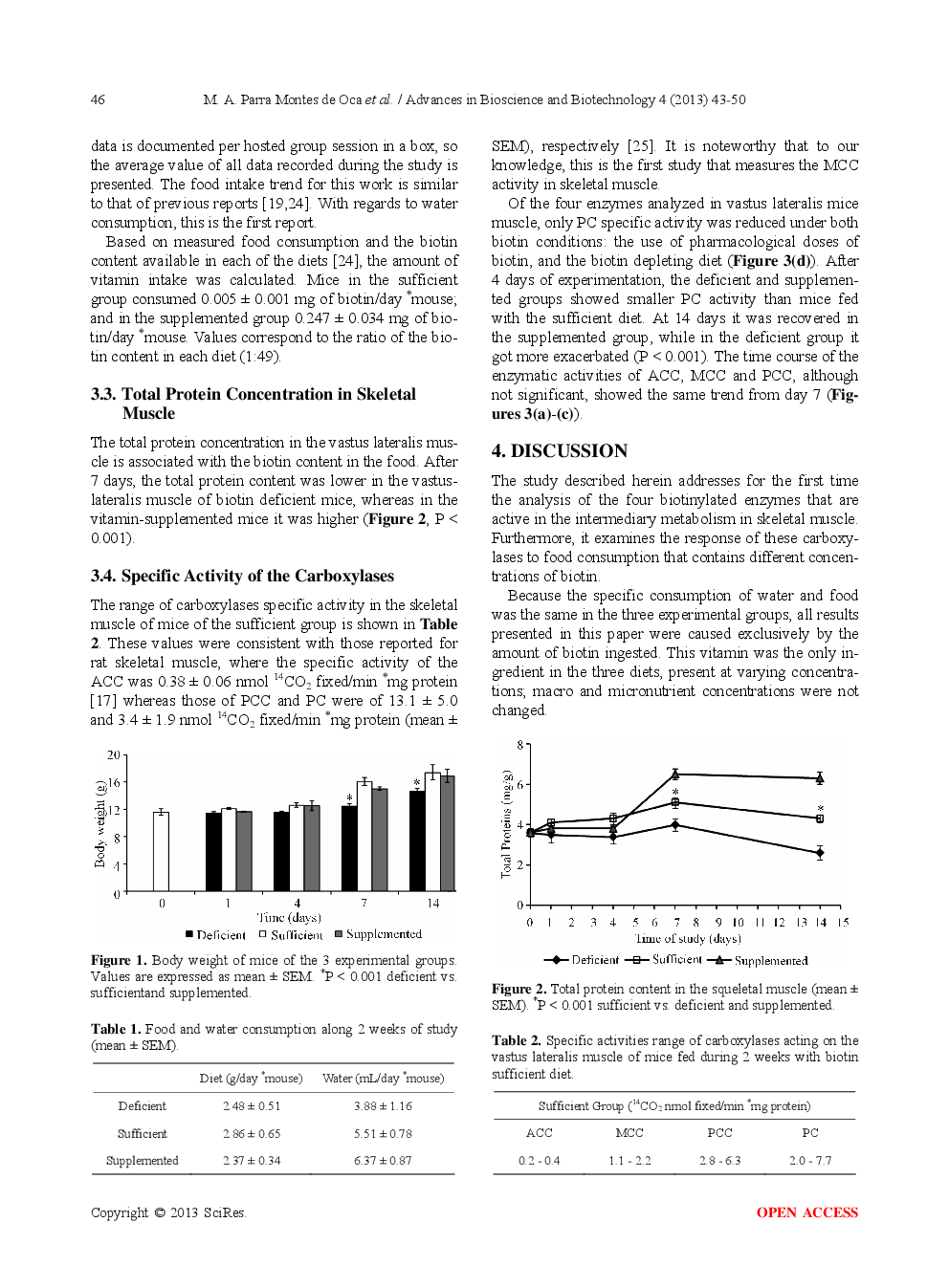 Differential Effect Of Biotin On Carboxylase Activity And Mice Skeletal Muscle Metabolism - Page 5