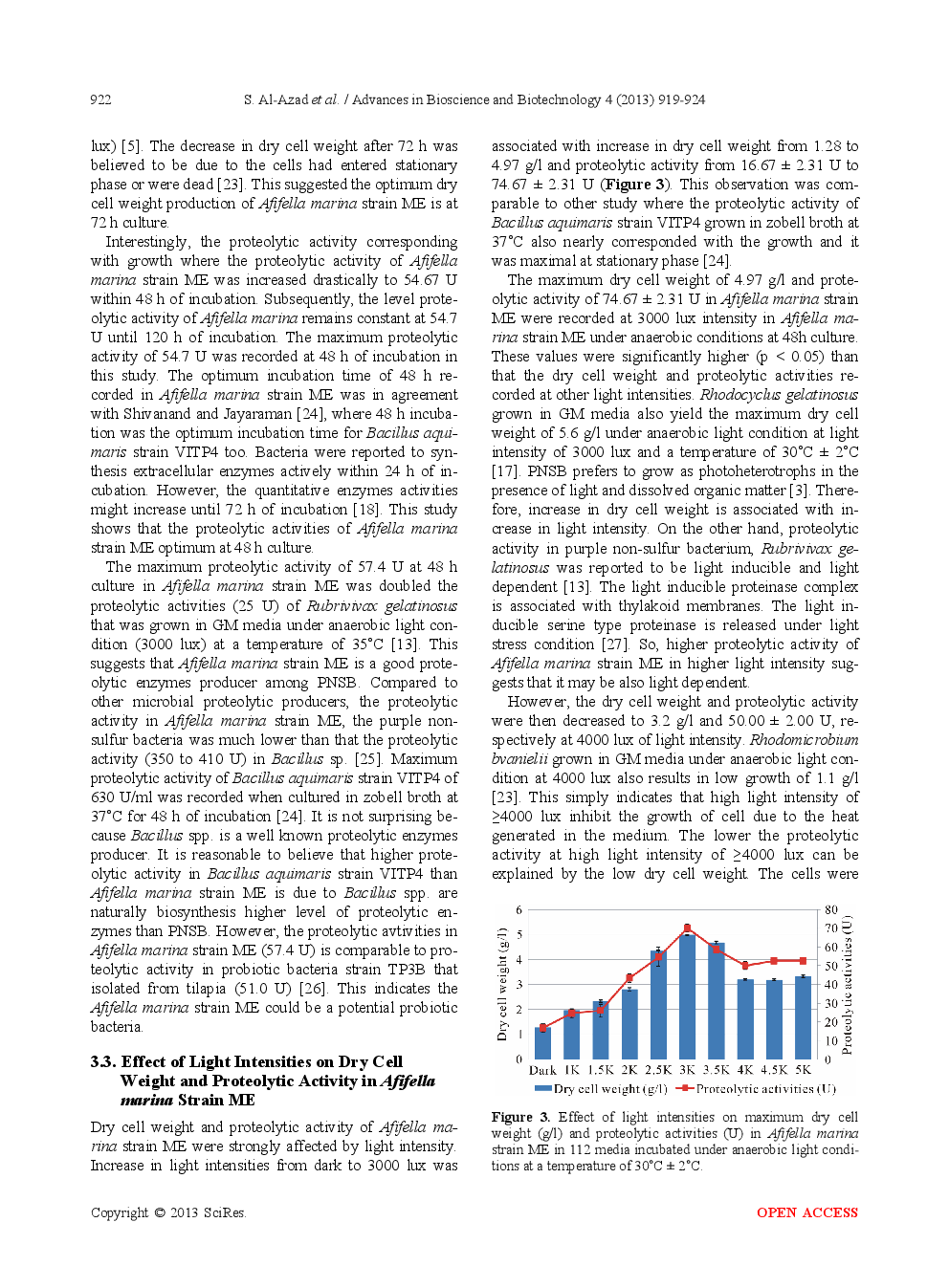 Effects Of Light Intensities And Photoperiods On Growth And Proteolytic Activity In Purple Non-Sulfur Marine Bacterium, Afifella Marina Strain ME (KC205142) - Page 5