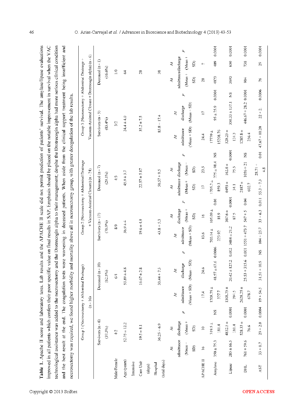 Effects Of Vacuum-Assisted Closure And Drotrecogin Alpha On Inflammatory Markers In Severe Acute Pancreatitis - Page 5