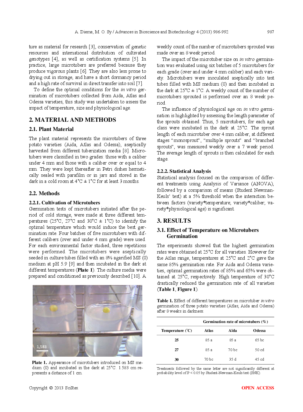 Environmental, Morphological And Physiological Factors Analyzes For Optimization Of Potato (Solanum Tuberosum L.) Microtuber In Vitro Germination - Page 3