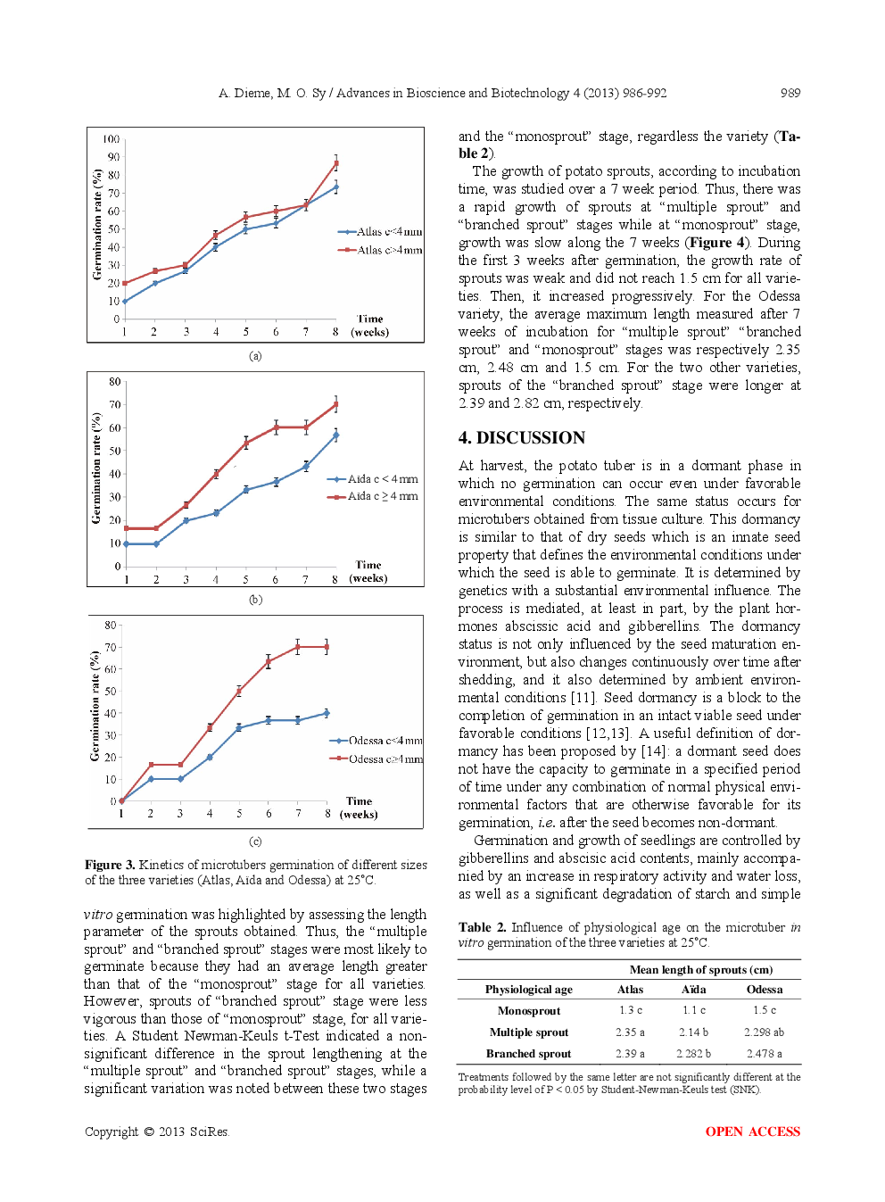 Environmental, Morphological And Physiological Factors Analyzes For Optimization Of Potato (Solanum Tuberosum L.) Microtuber In Vitro Germination - Page 5
