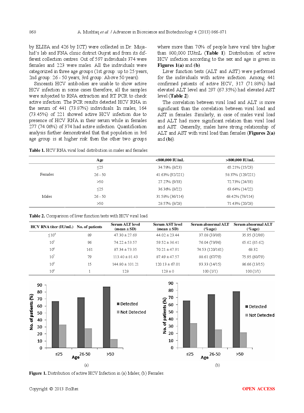 Estimation Of HCV Viral Load And Liver Enzymes Among Different Patients Groups Of District Gujrat, Pakistan - Page 4