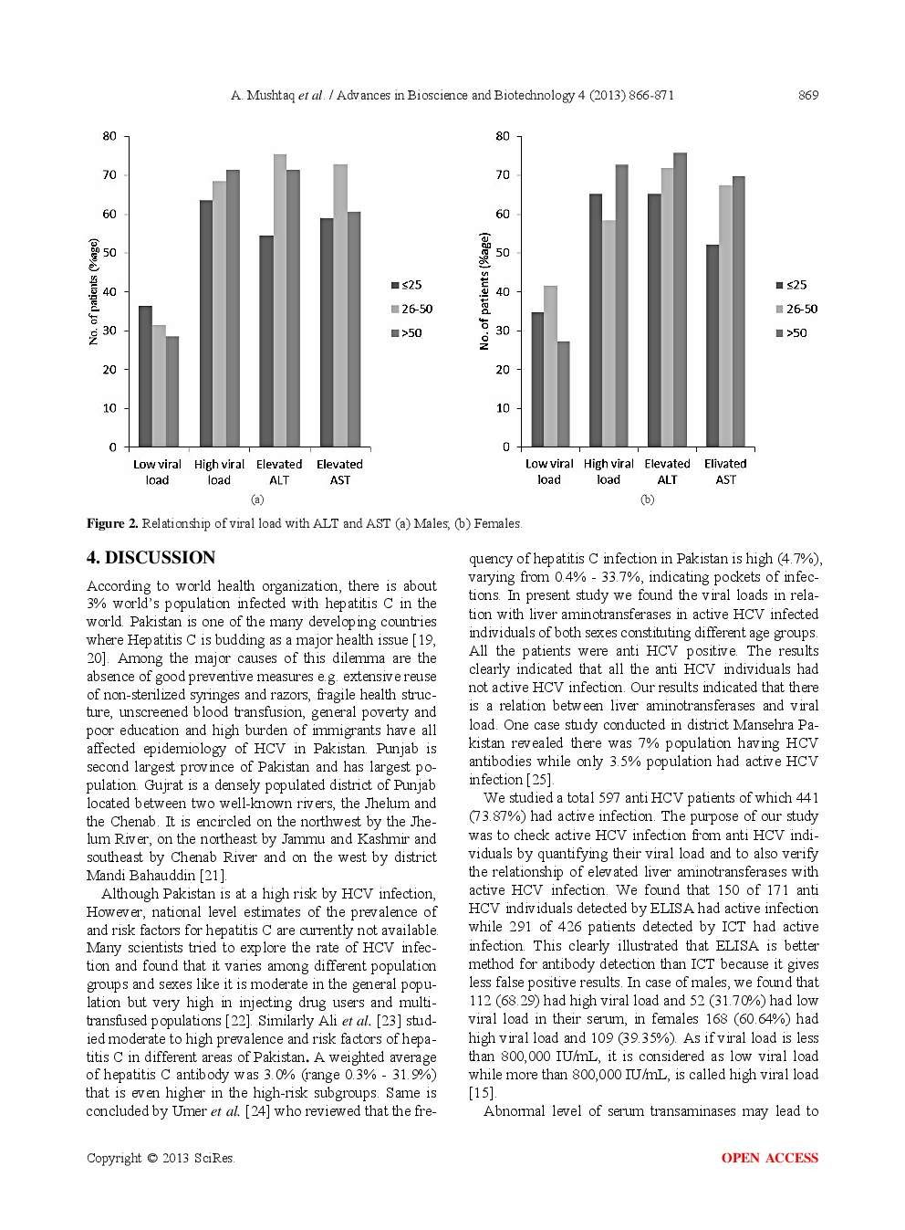 Estimation Of HCV Viral Load And Liver Enzymes Among Different Patients Groups Of District Gujrat, Pakistan - Page 5