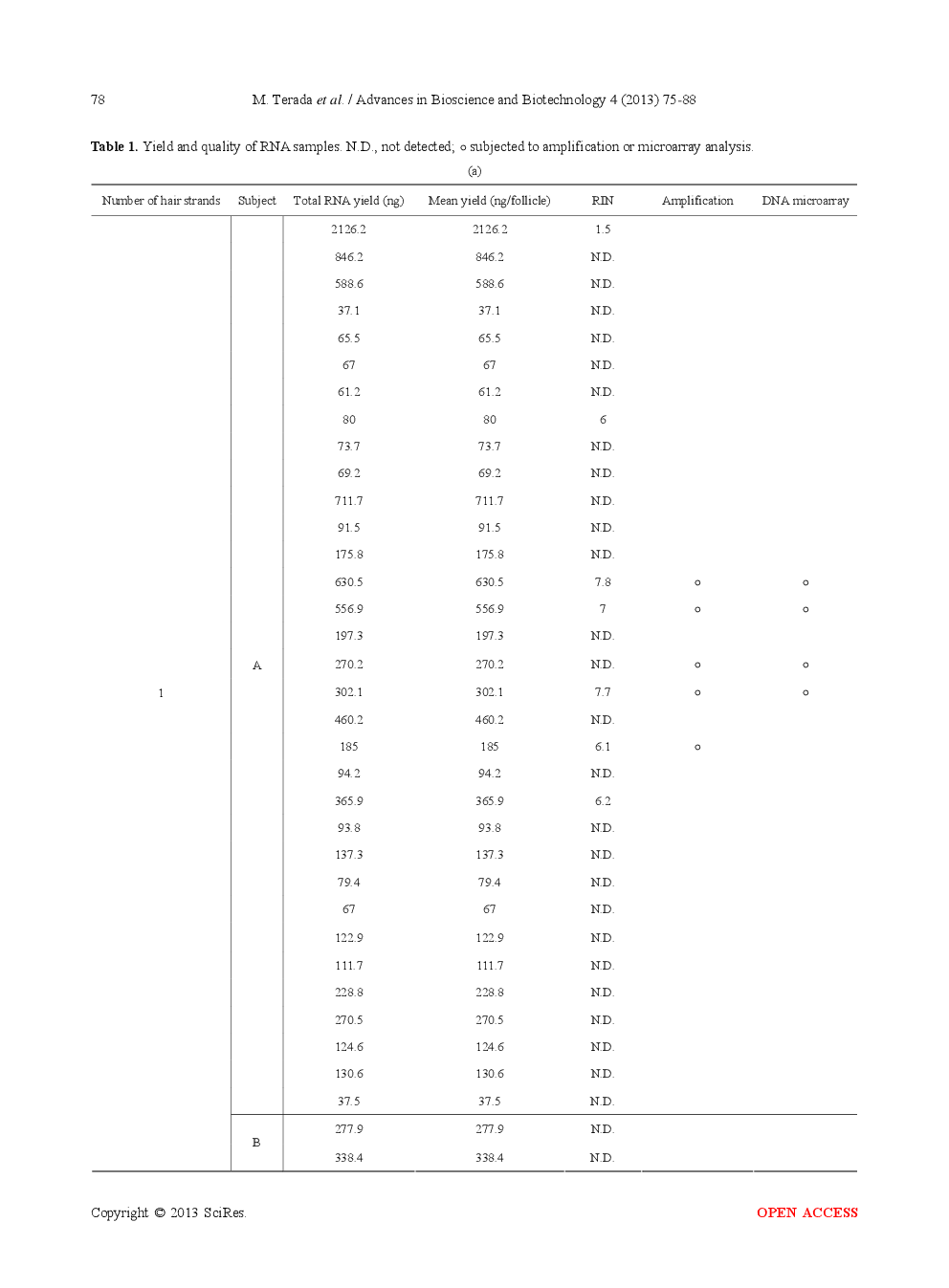 Genetic Analysis Of The Human Hair Roots As A Tool For Spaceflight Experiments - Page 5