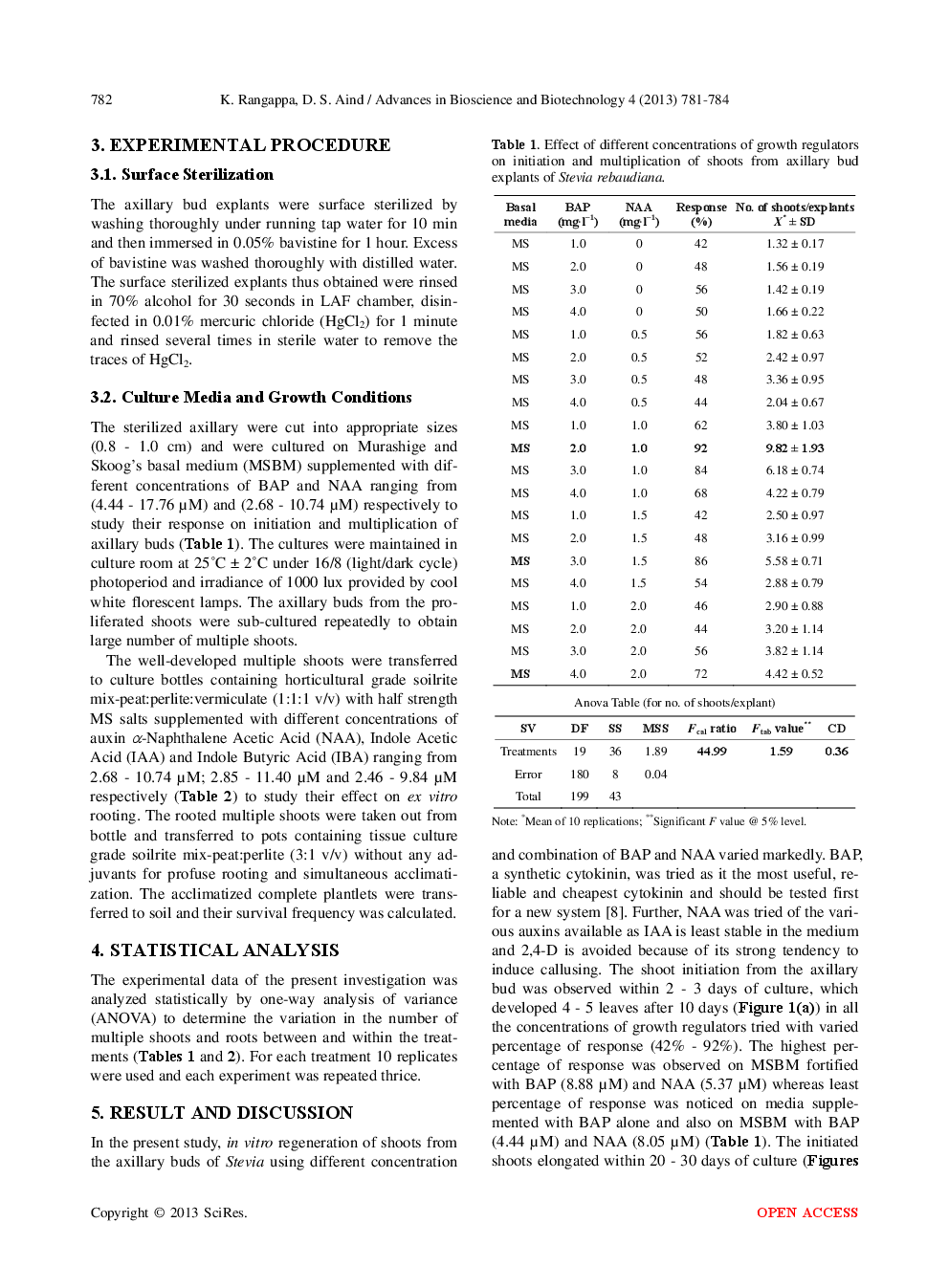 High Frequency Multiplication Of Shoots Using Axillary Buds For Production Of Elite Lines Of Stevia Rebaudiana - Page 3