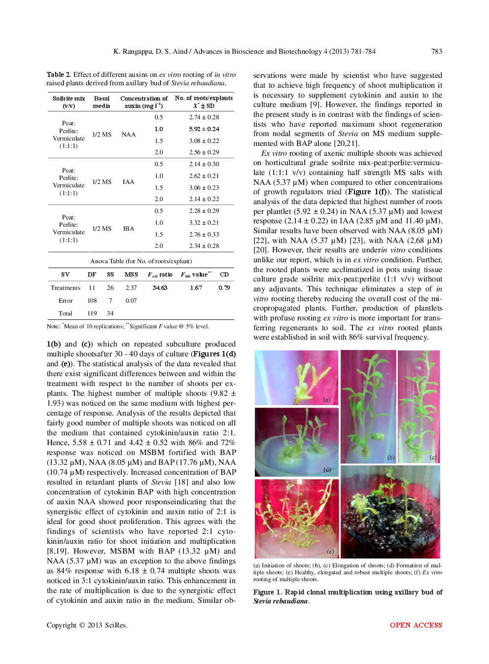 High Frequency Multiplication Of Shoots Using Axillary Buds For Production Of Elite Lines Of Stevia Rebaudiana - Page 4