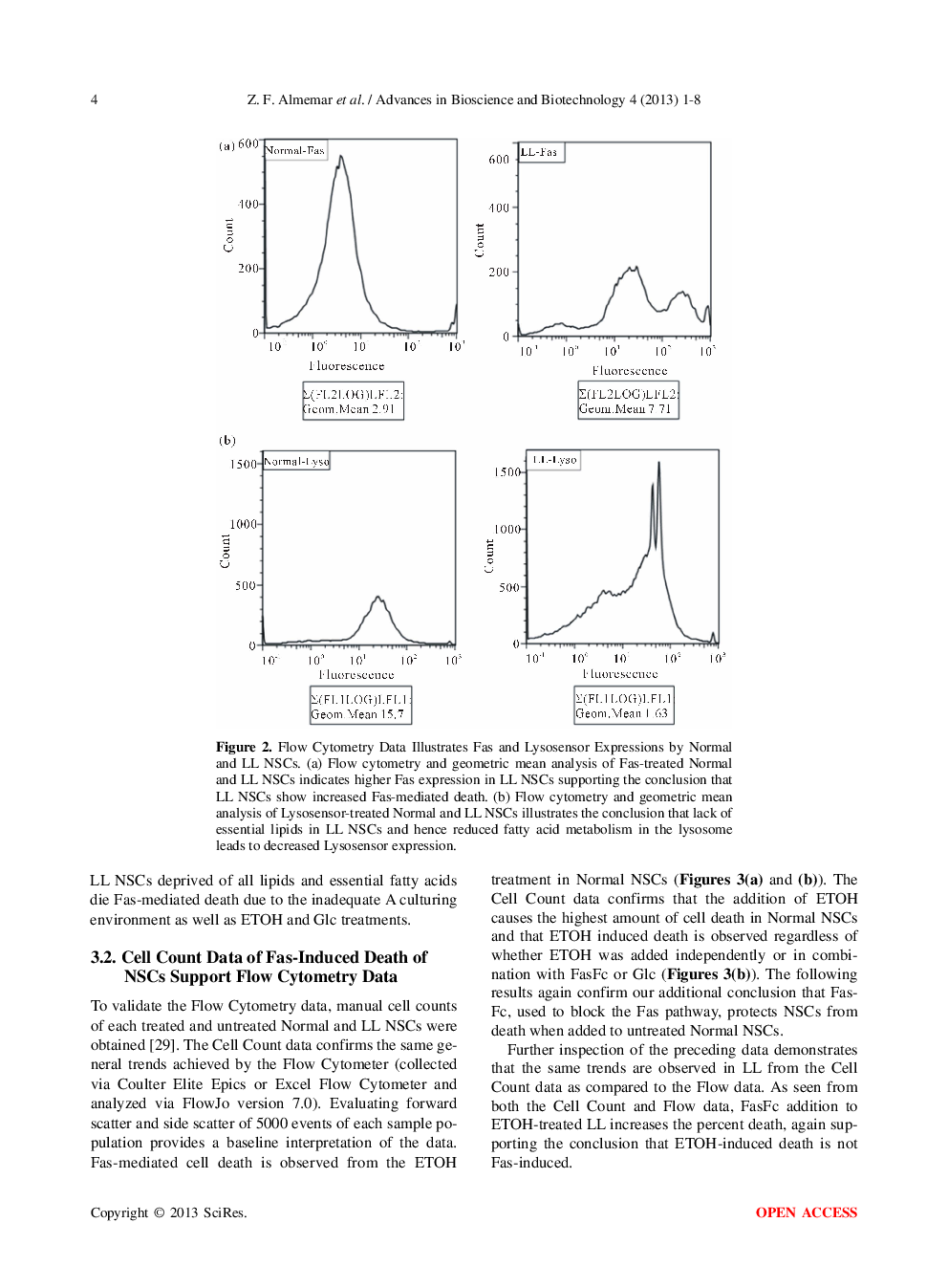 Metabolic State Alteration Of Neural Stem Cells Controls FAS-Mediated Apoptosis And Neurogenesis - Page 5
