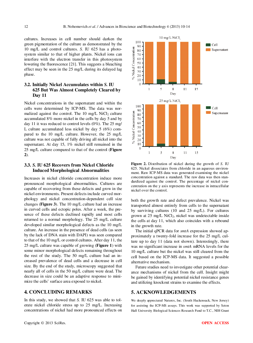 Physiological Effects Of Nickel Chloride On The Freshwater Cyanobacterium Synechococcus Sp. IU 625 - Page 4