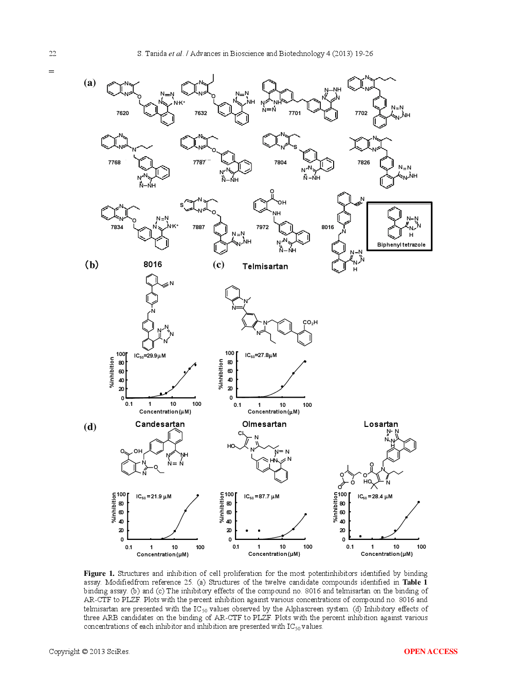 Potential Of New Anti-Cancer Agents Targeting The Nuclear Translocation Signaling Of HB-EGF C-Terminal Fragments During The Development Of Colitis-Associated Cancer - Page 5