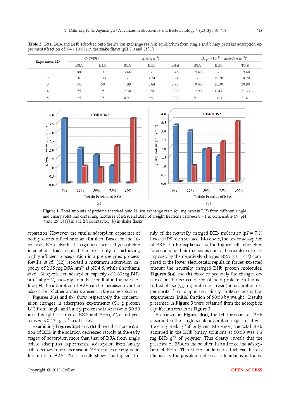 Preliminary Study Of Binary Protein Adsorption System And Potential Bioseparation Under Homogeneous Field Of Shear In Airlift Biocontactor - Page 5