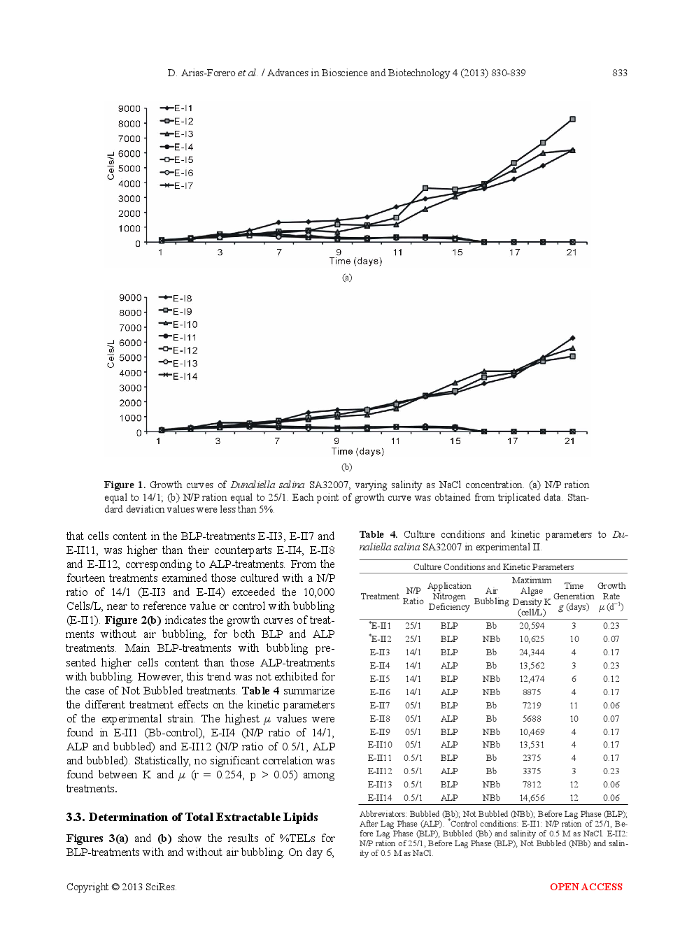 Protocol For Maximizing The Triglycerides-Enriched Lipids Production From Dunaliella Salina SA32007 Biomass, Isolated From The Salar De Atacama (Northern Chile) - Page 5