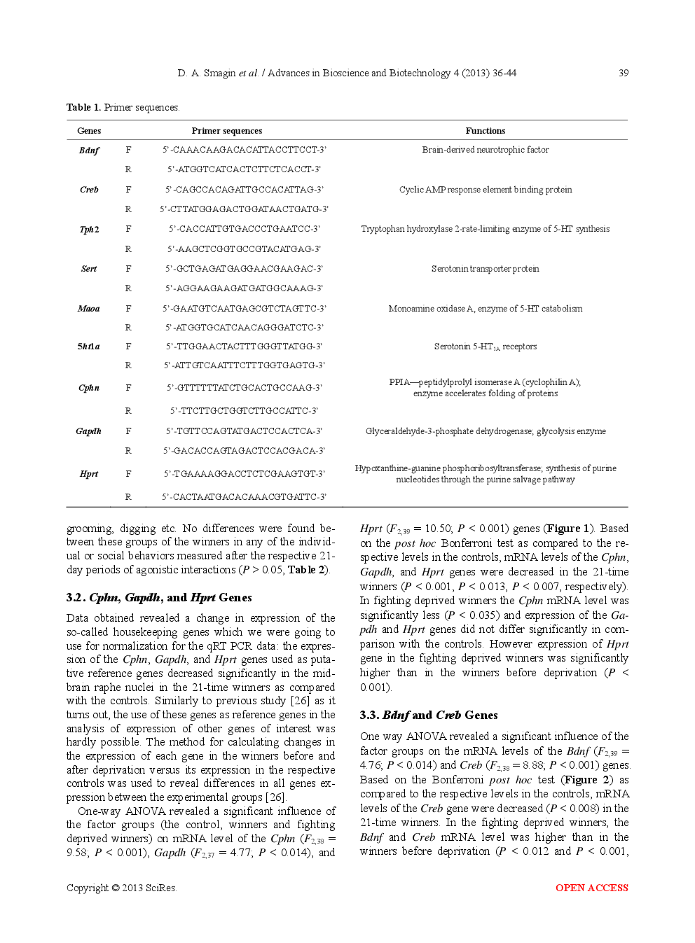 Reduction Of Serotonergic Gene Expression In The Raphe Nuclei Of The Midbrain Under Positive Fighting Experience In Male Mice - Page 5