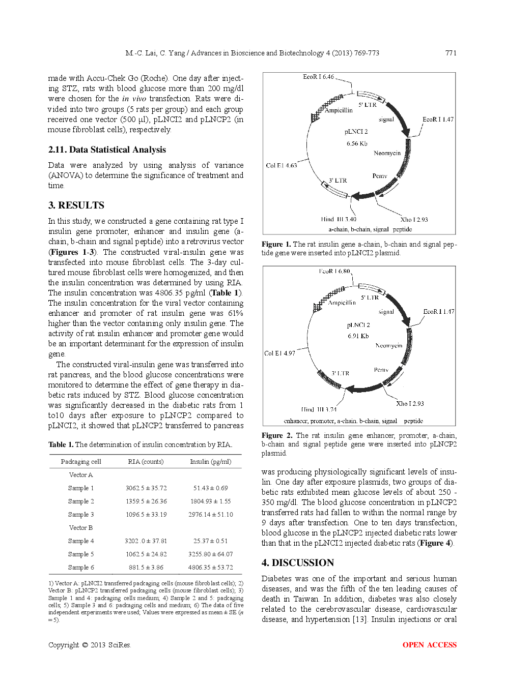 Retrovirus Vector Transfection Of Rat Insulin Gene Into Pancreas Decrease Blood Glucose Of Diabetic Rat - Page 4