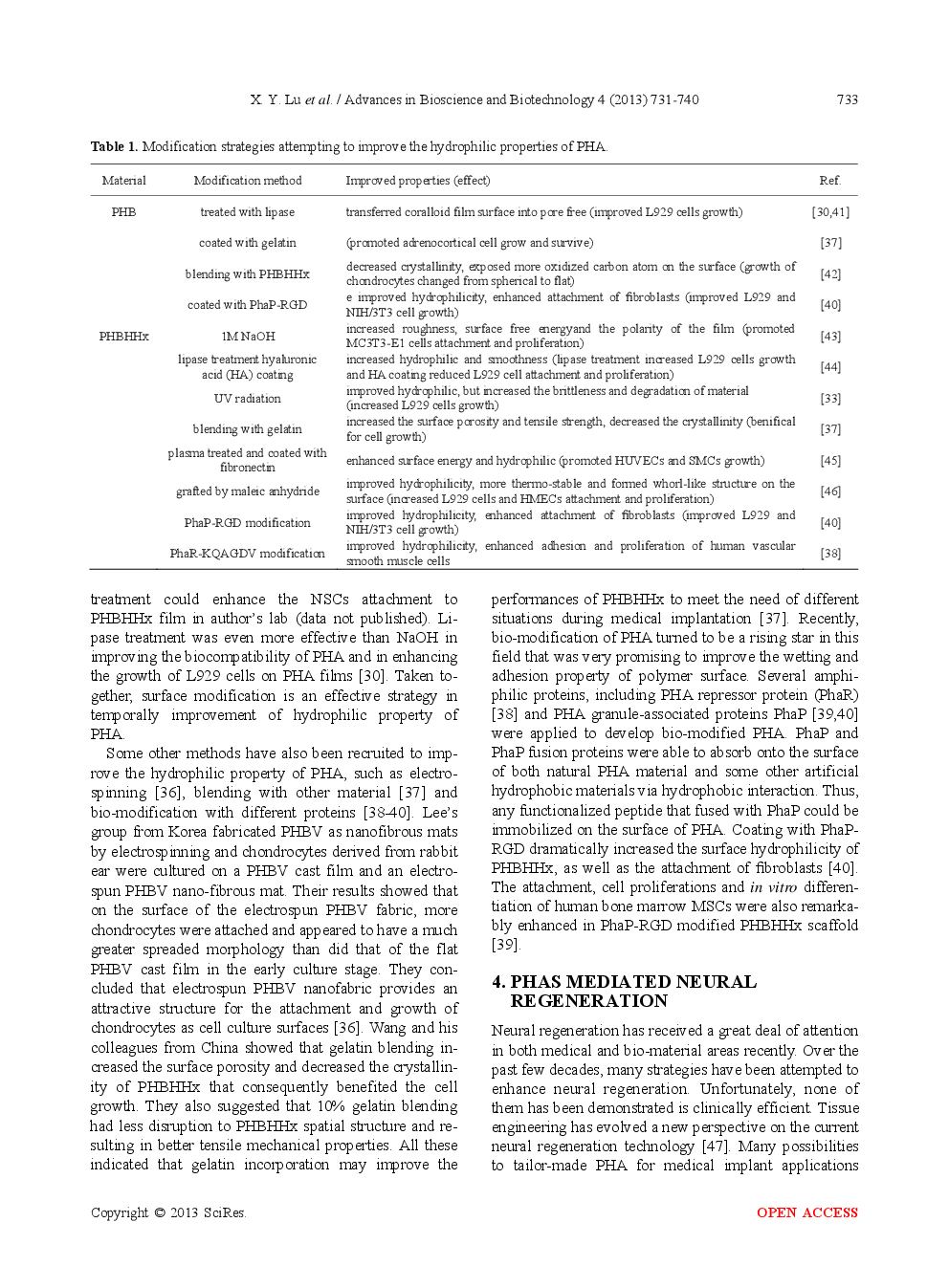 Strategies Of Polyhydroxyalkanoates Modification For The Medical Application In Neural Regeneration/Nerve Tissue Engineering - Page 4