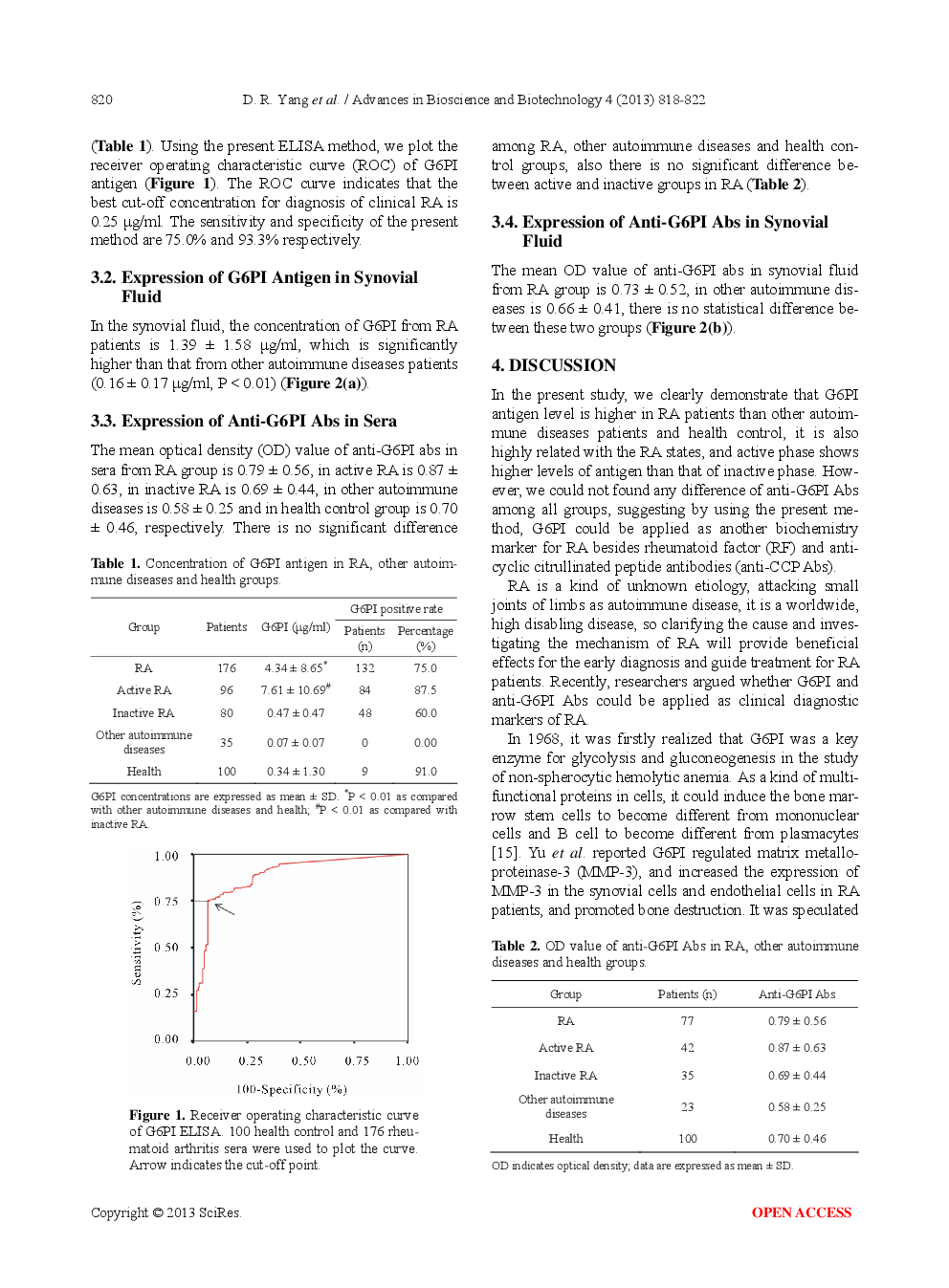 The Diagnostic Significance Of Glucose-6-Phosphate Isomerase (G6PI) Antigen And Anti-G6PI Antibody In Rheumatoid Arthritis Patients - Page 4