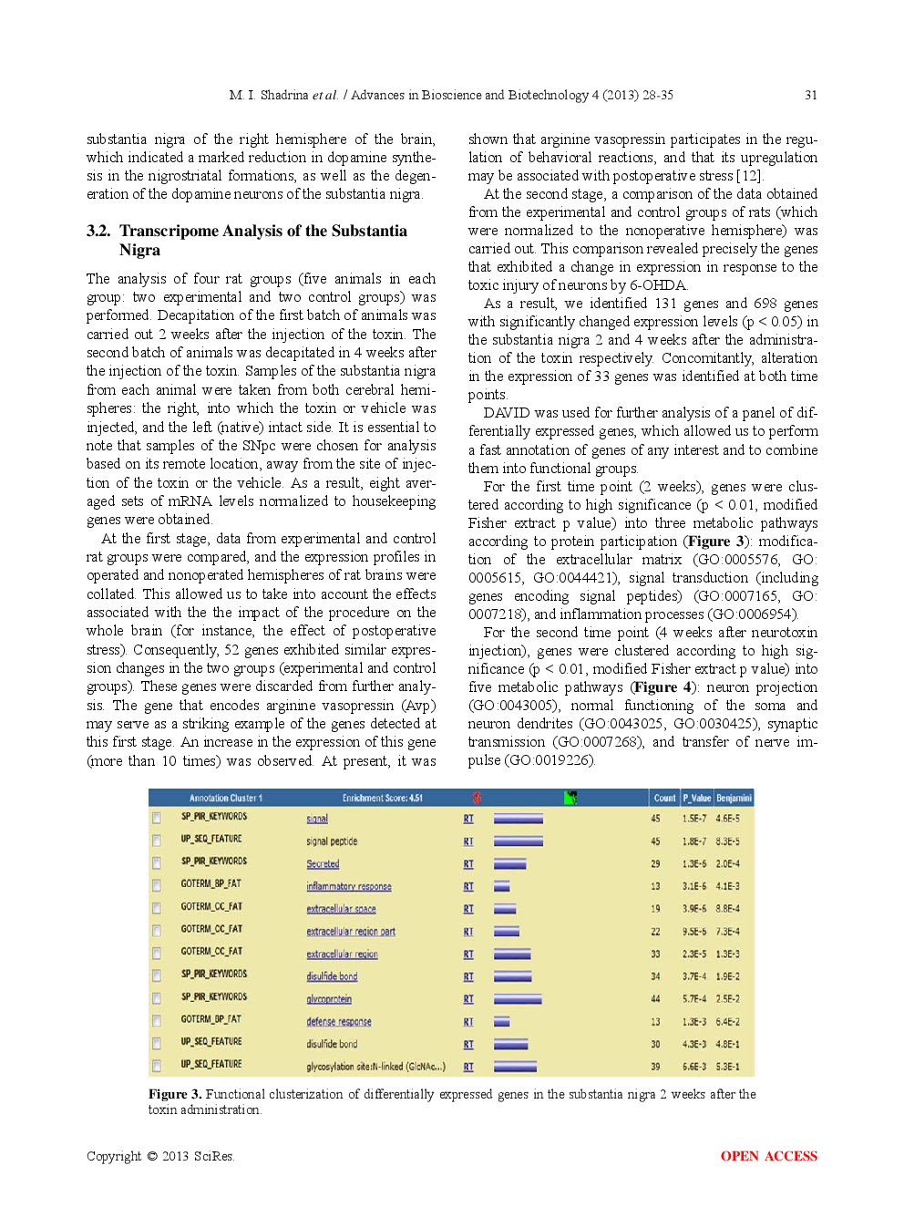 Transcriptome Profiling Of 6-OHDA Model Of Parkinson’s Disease - Page 5