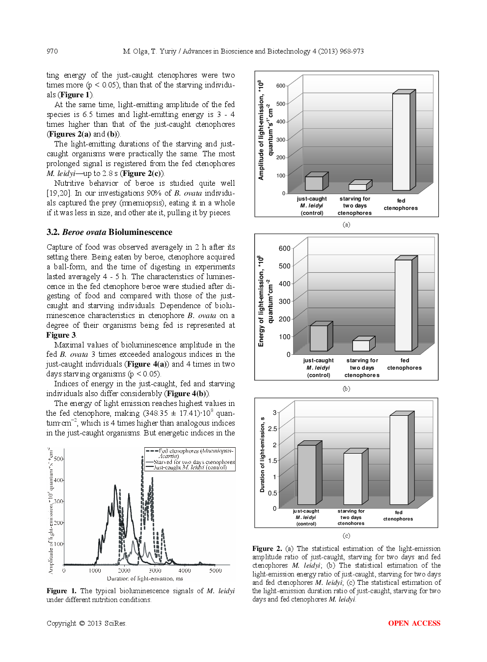Variability Of The Bioluminescence Characteristics Of The Black Sea Ctenophores-Aliens In Connection With Different Conditions Of Nutrition - Page 4