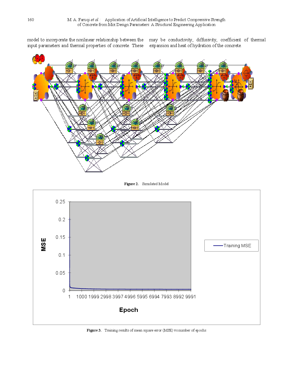 Application Of Artificial Intelligence To Predict Compressive Strength Of Concrete From Mix Design Parameters: A Structural Engineering Application - Page 4