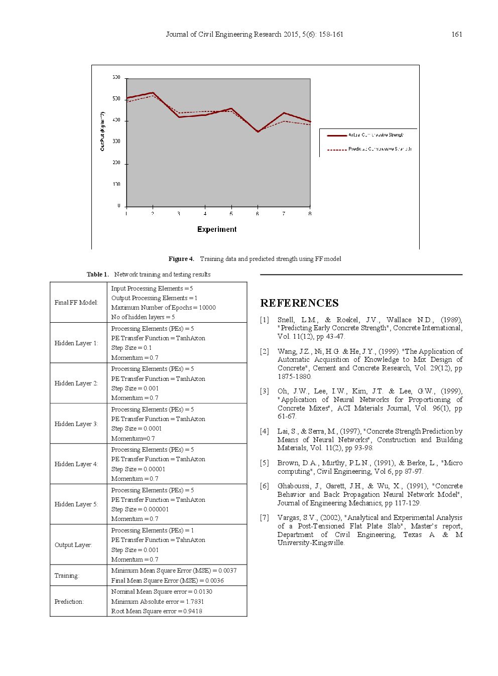 Application Of Artificial Intelligence To Predict Compressive Strength Of Concrete From Mix Design Parameters: A Structural Engineering Application - Page 5