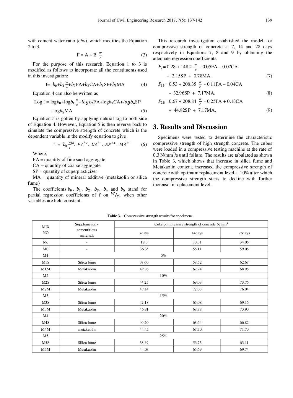 A Mathematical Model For Prediction Of Metakaolin-Silica Fume High Strength Concrete - Page 4